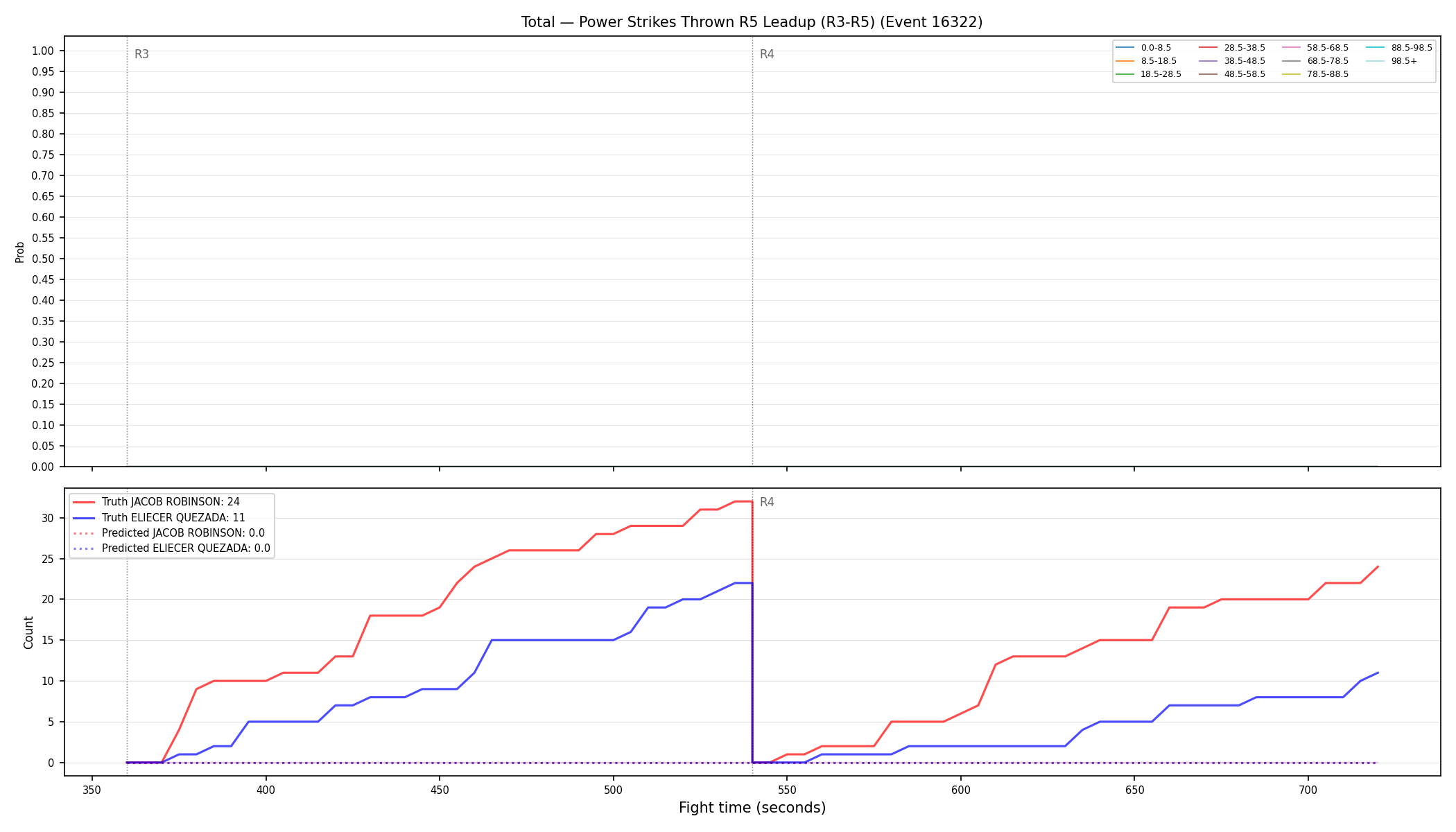 Stats/Round/Total Bins/Power Strikes Thrown/Round 05/16322 Round 05 Leadup — Prod