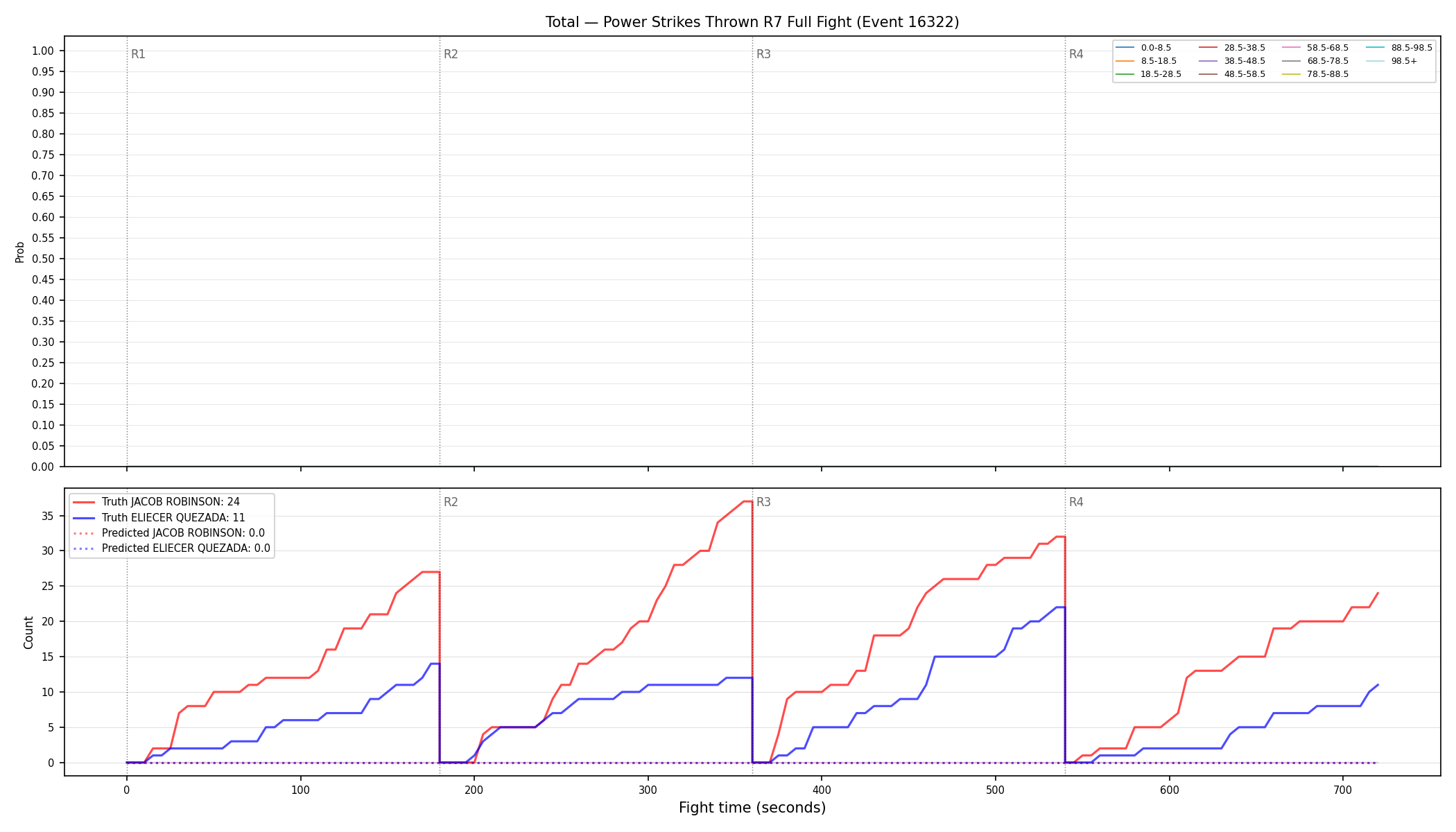 Stats/Round/Total Bins/Power Strikes Thrown/Round 07/16322 Round 07 Fight — Prod