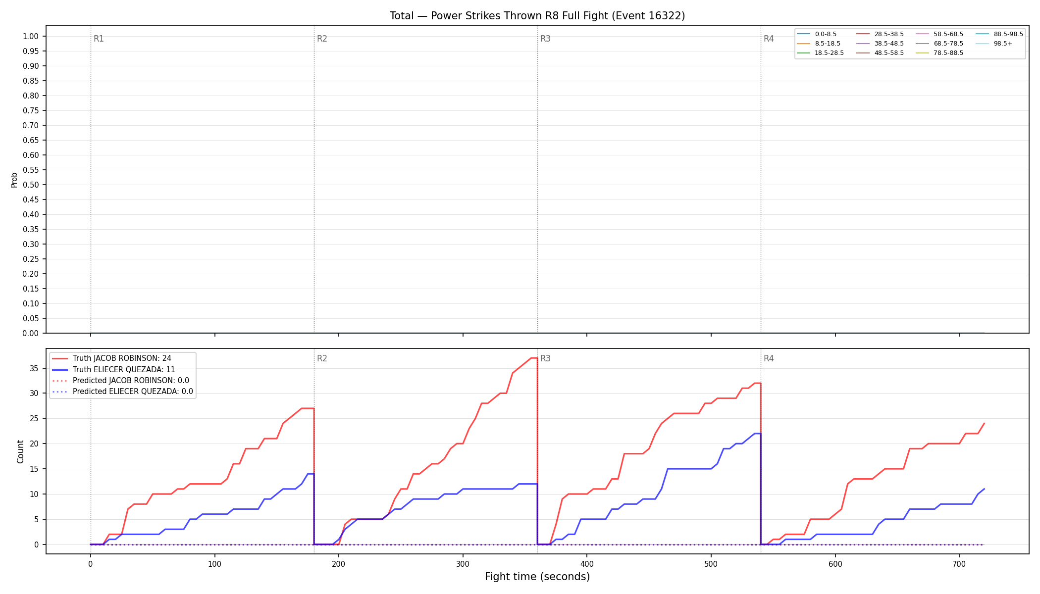 Stats/Round/Total Bins/Power Strikes Thrown/Round 08/16322 Round 08 Fight — Prod