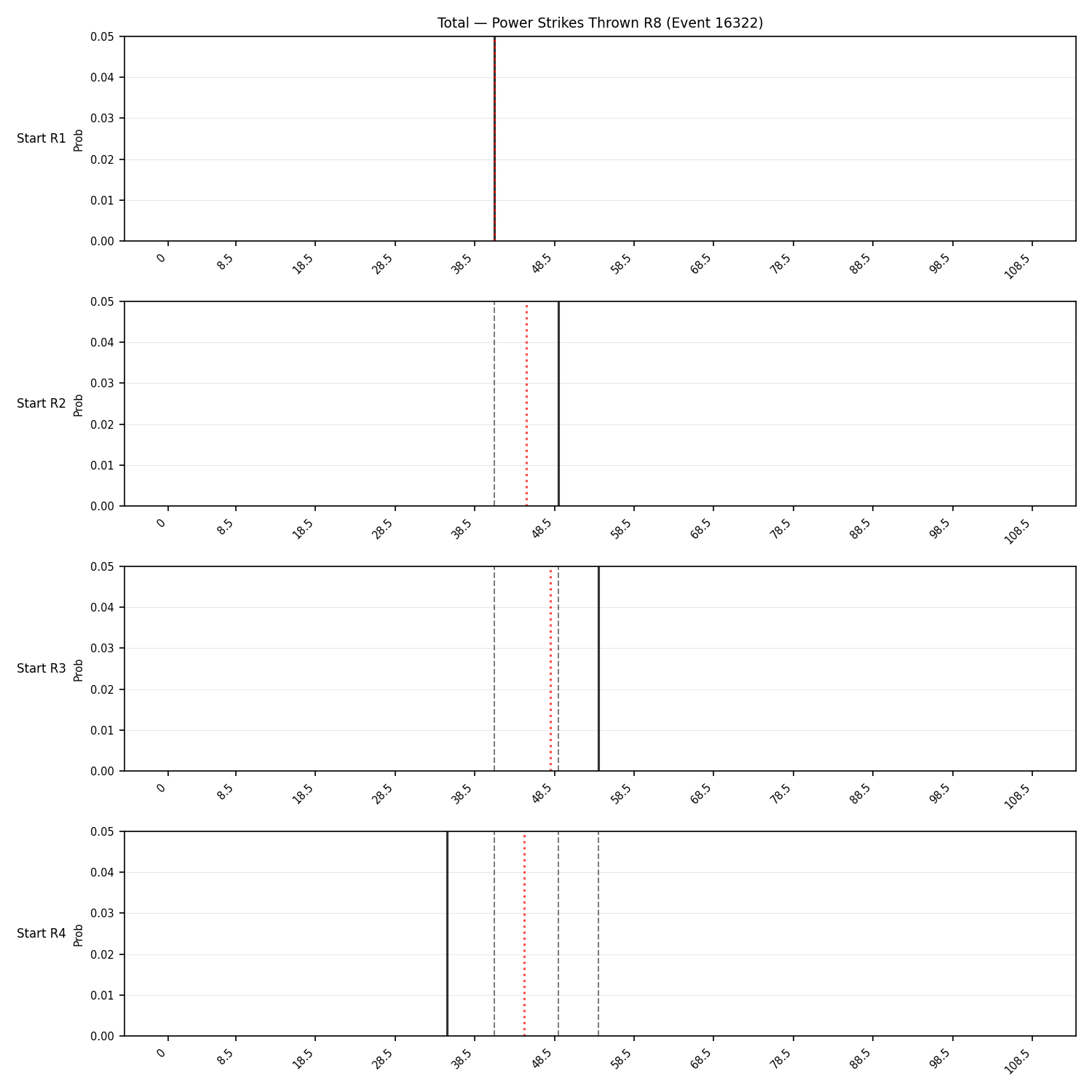 Stats/Round/Total Bins/Power Strikes Thrown/Round 08/16322 Round 08 Snapshots — Prod
