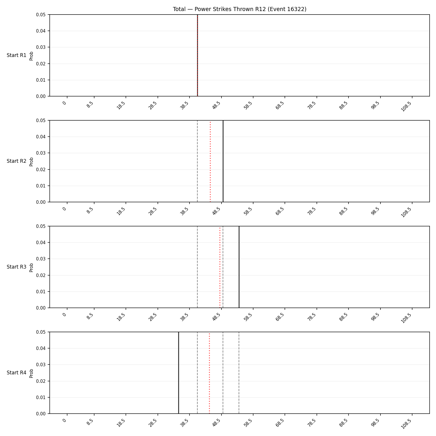 Stats/Round/Total Bins/Power Strikes Thrown/Round 12/16322 Round 12 Snapshots — Prod