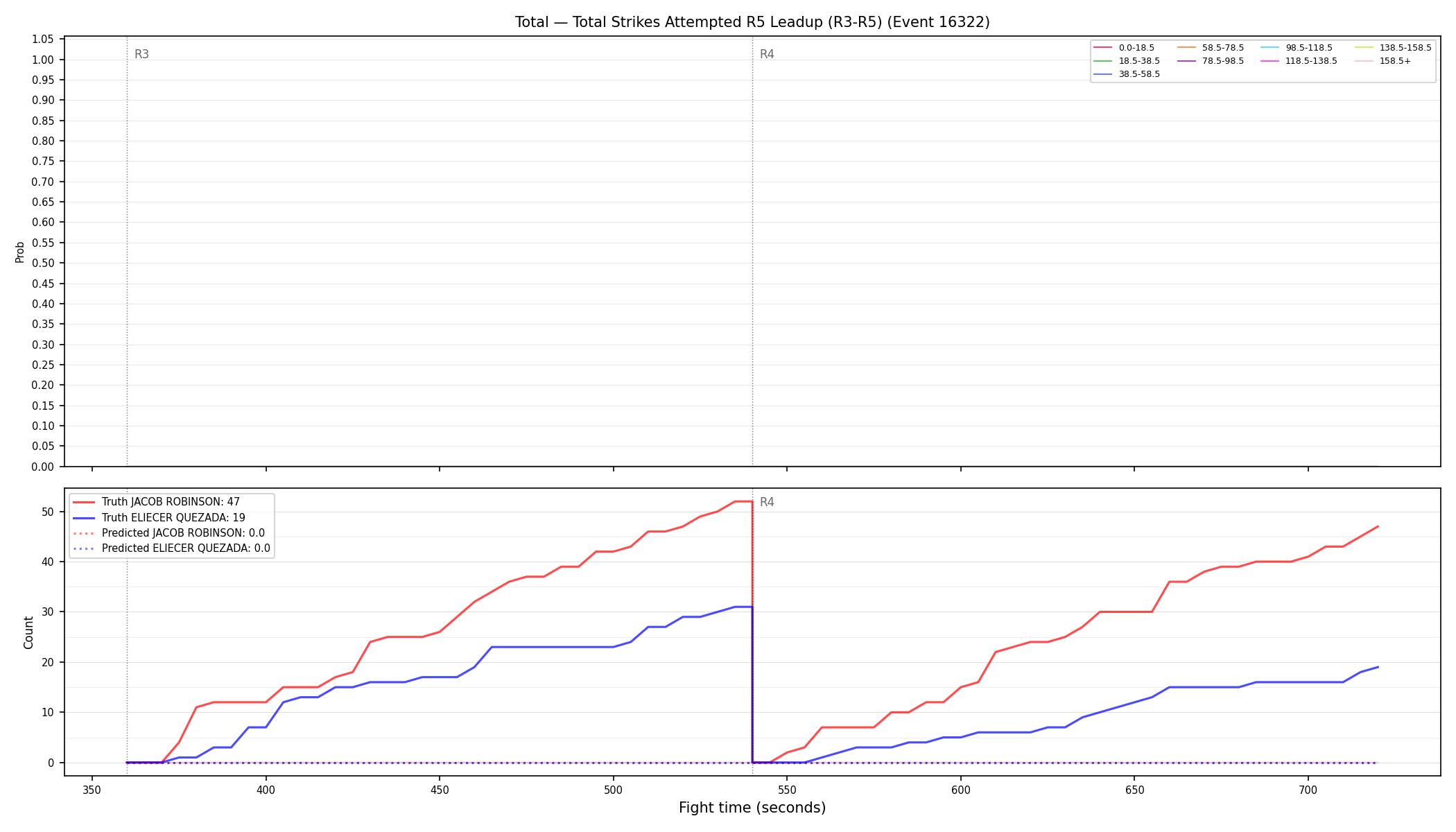 Stats/Round/Total Bins/Total Strikes Attempted/Round 05/16322 Round 05 Leadup — Prod