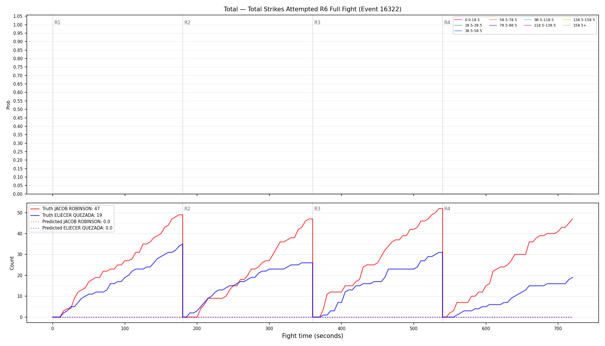 Stats/Round/Total Bins/Total Strikes Attempted/Round 06/16322 Round 06 Fight — Prod