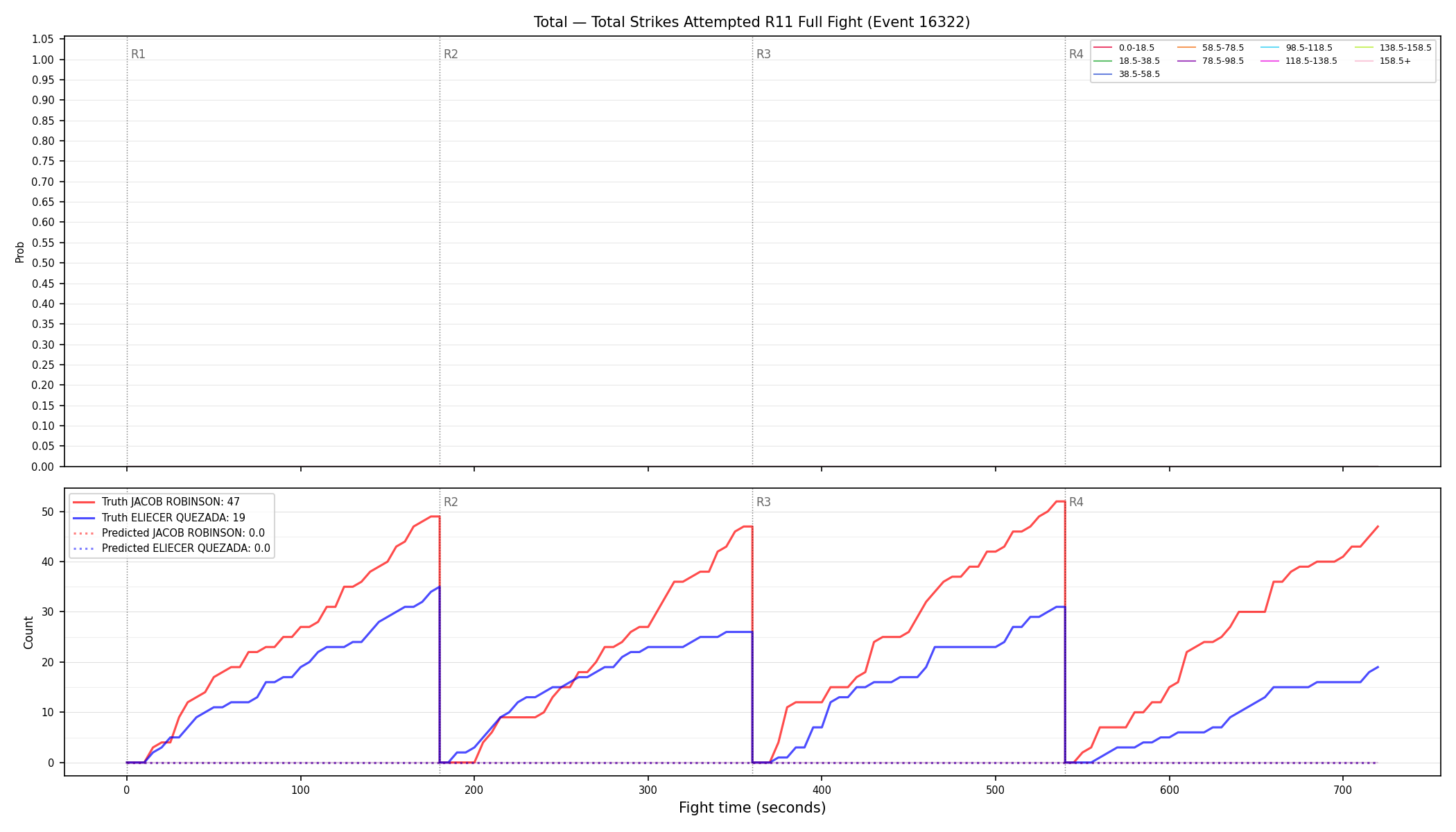 Stats/Round/Total Bins/Total Strikes Attempted/Round 11/16322 Round 11 Fight — Prod