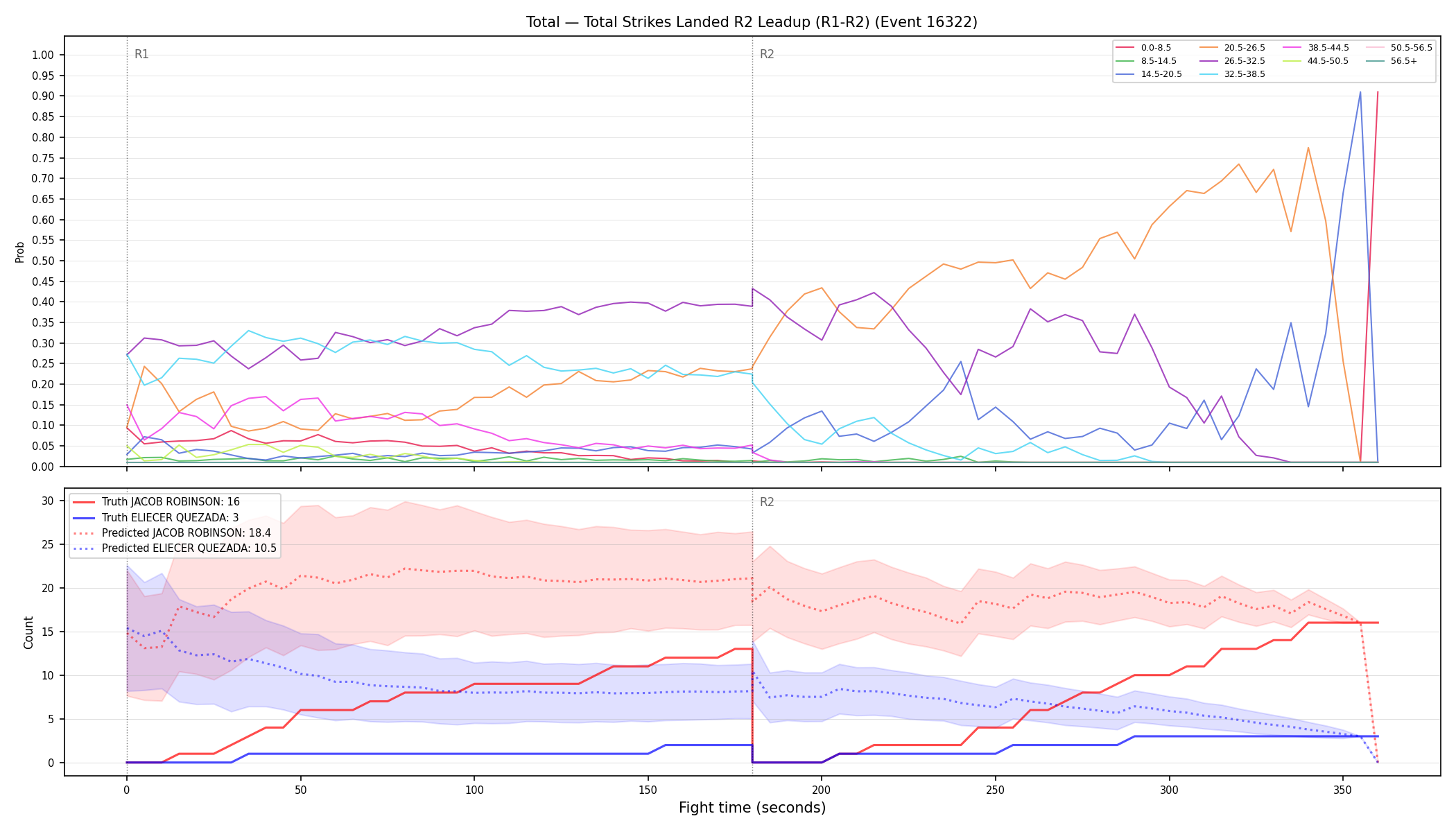 Stats/Round/Total Bins/Total Strikes Landed/Round 02/16322 Round 02 Leadup — Prod