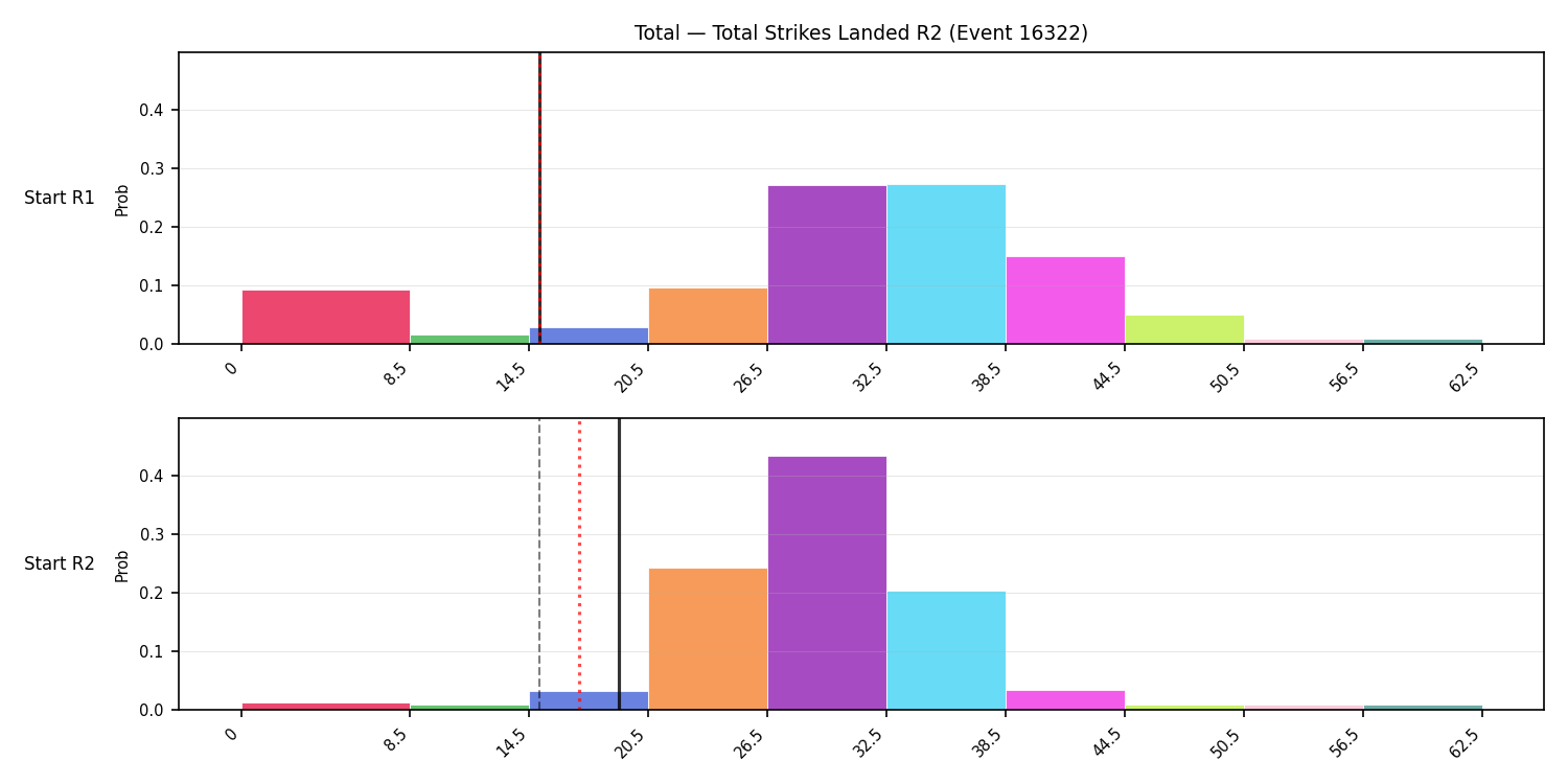Stats/Round/Total Bins/Total Strikes Landed/Round 02/16322 Round 02 Snapshots — Prod