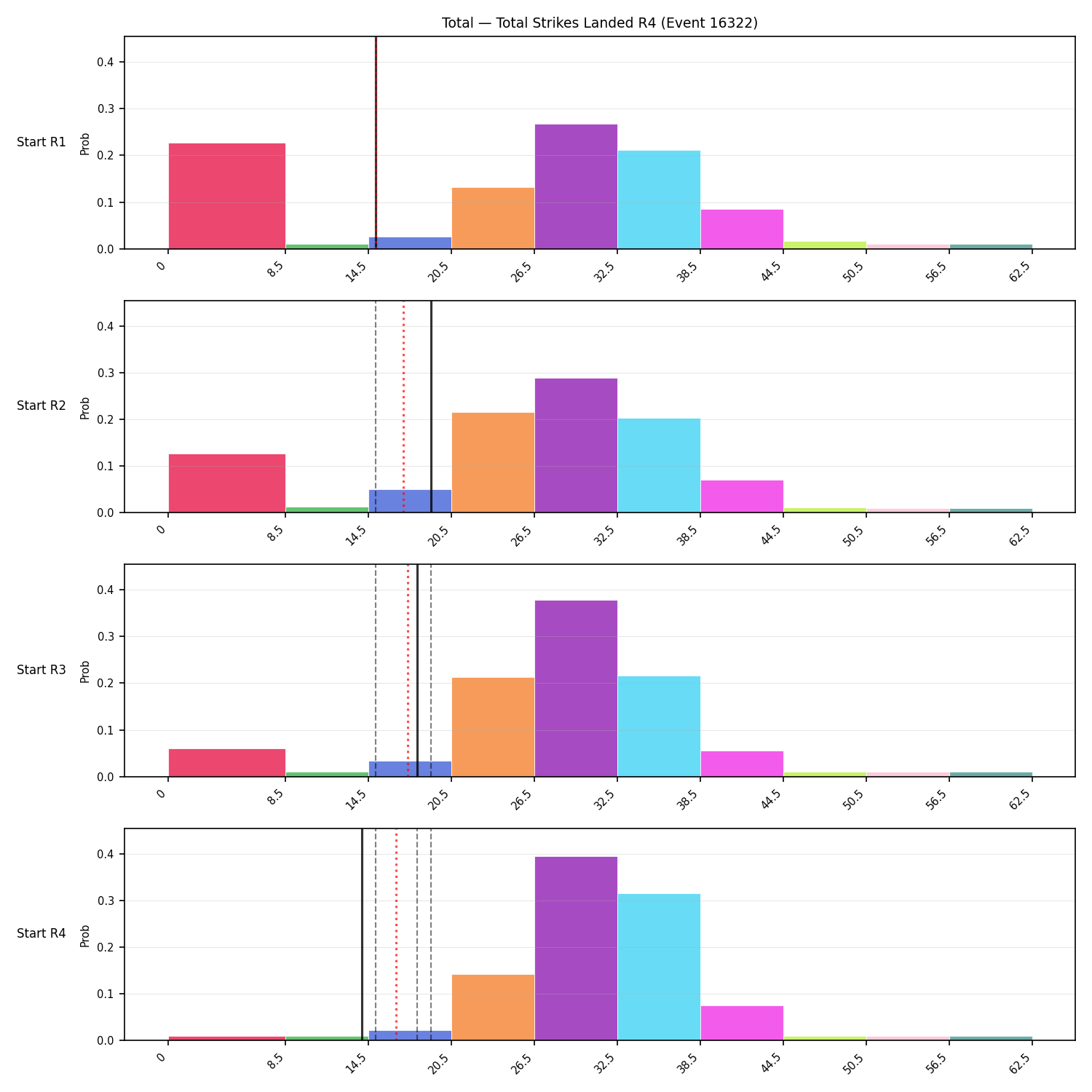 Stats/Round/Total Bins/Total Strikes Landed/Round 04/16322 Round 04 Snapshots — Prod
