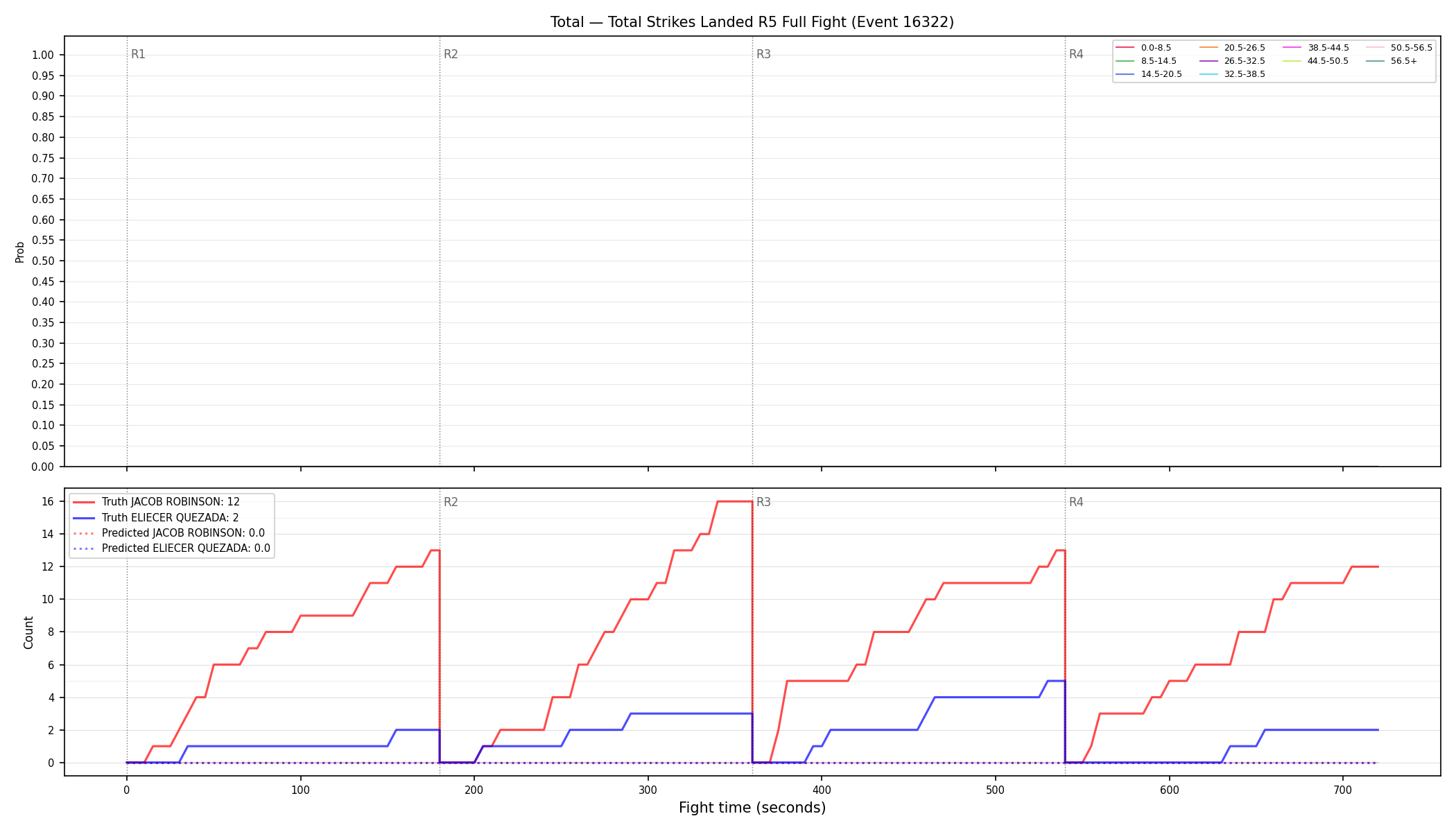 Stats/Round/Total Bins/Total Strikes Landed/Round 05/16322 Round 05 Fight — Prod