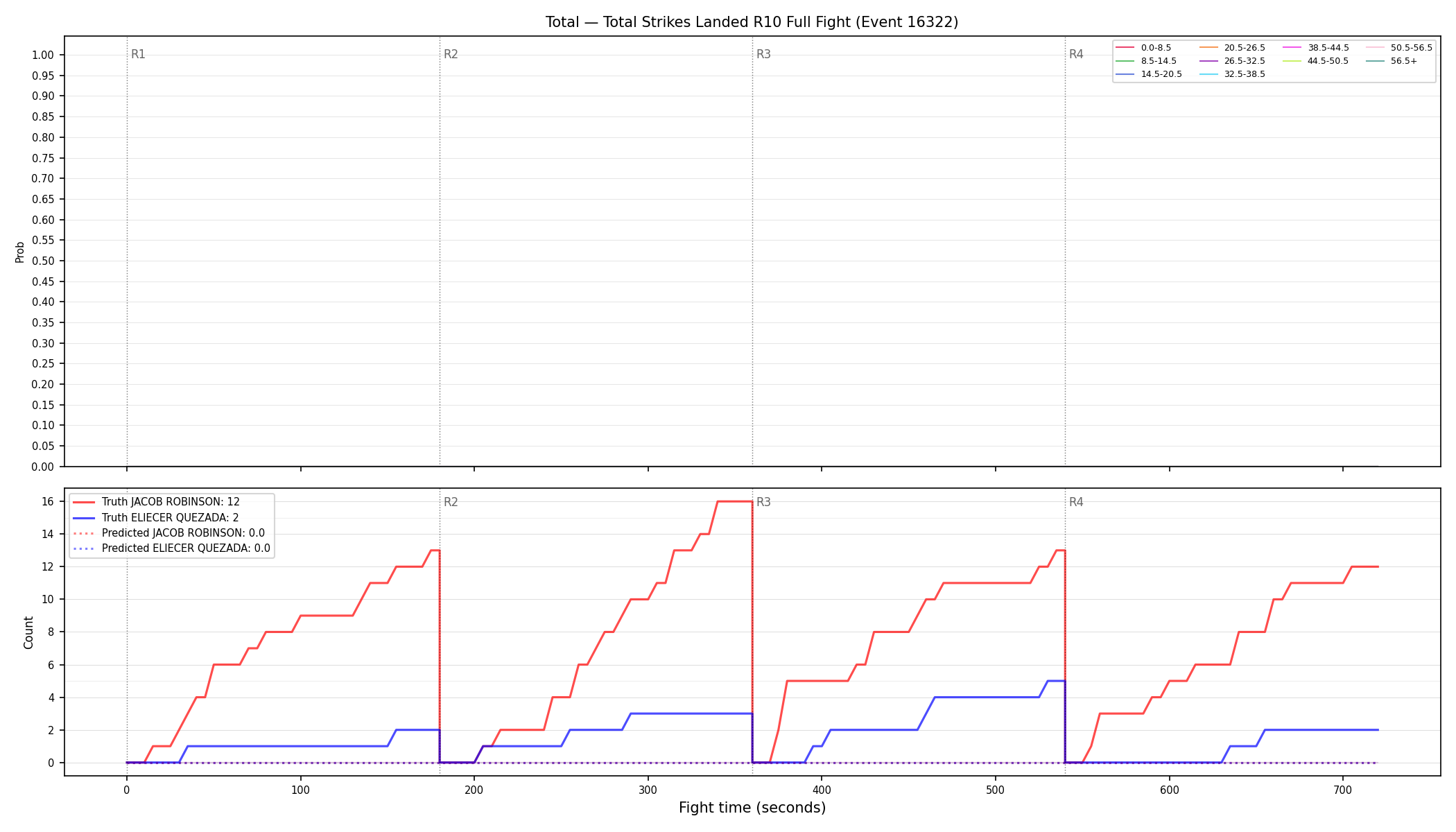 Stats/Round/Total Bins/Total Strikes Landed/Round 10/16322 Round 10 Fight — Prod