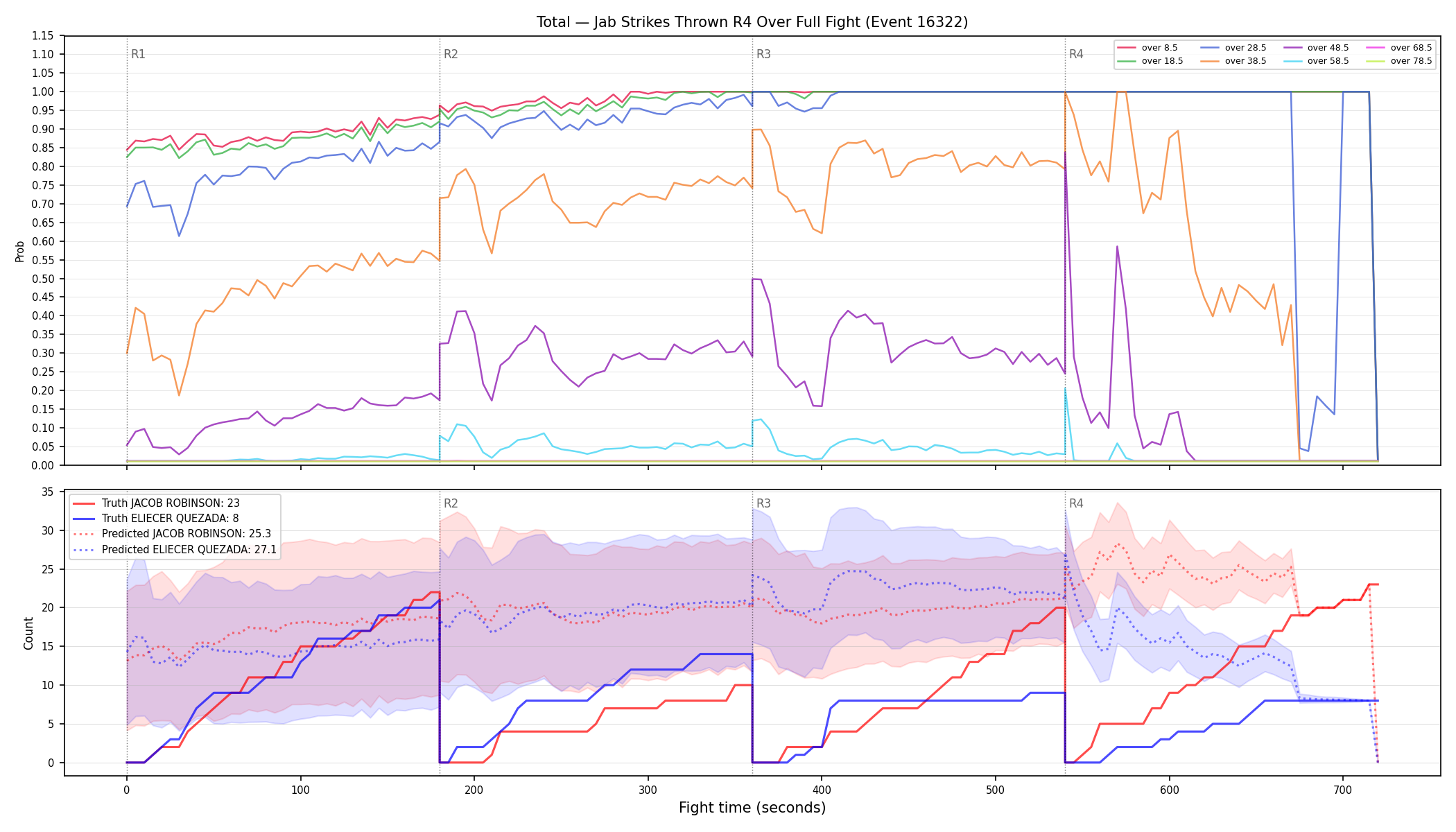 Stats/Round/Total Overs/Jab Strikes Thrown/Round 04/16322 Round 04 Over Fight — Prod