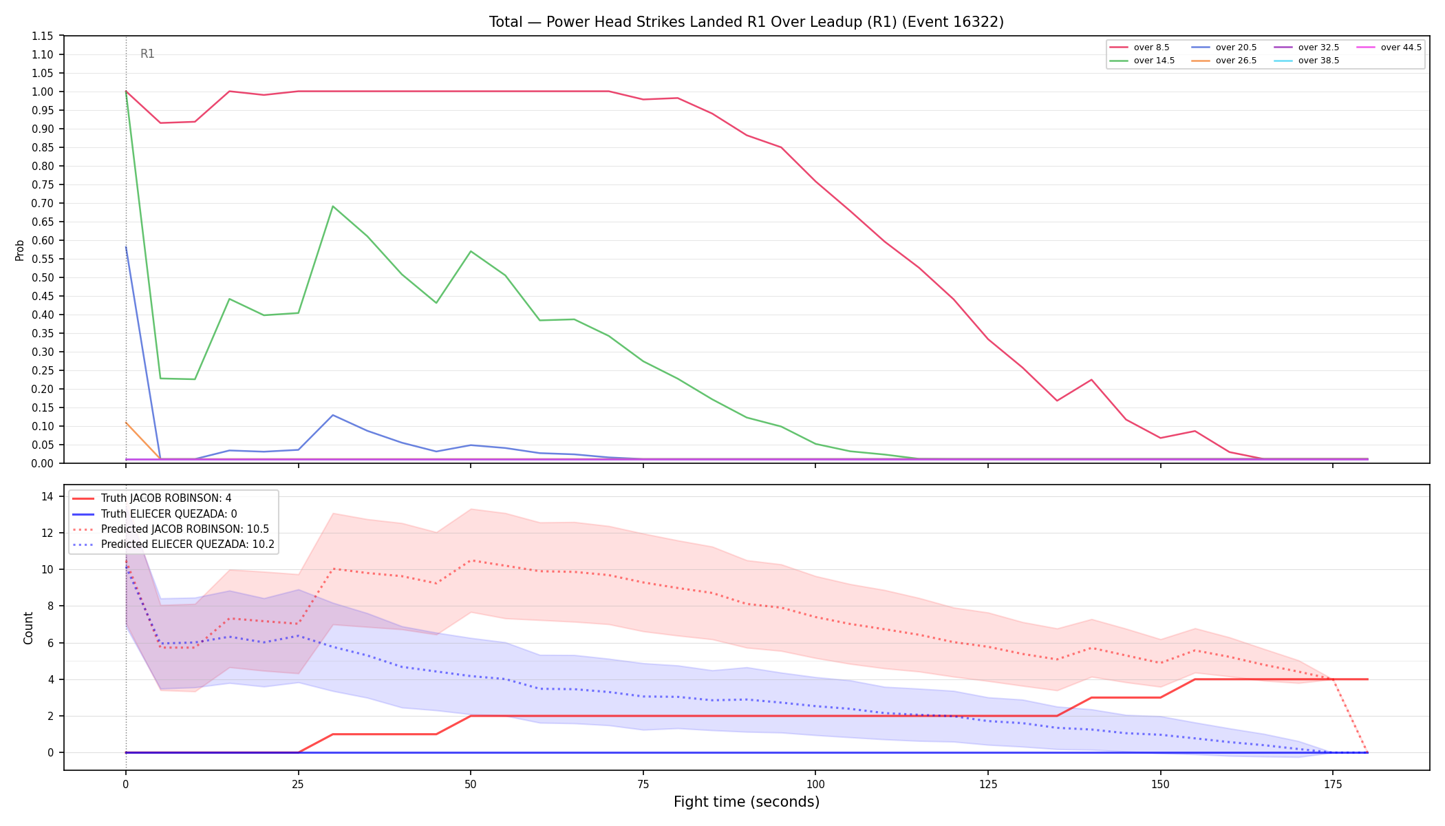 Stats/Round/Total Overs/Power Head Strikes Landed/Round 01/16322 Round 01 Over Leadup — Prod
