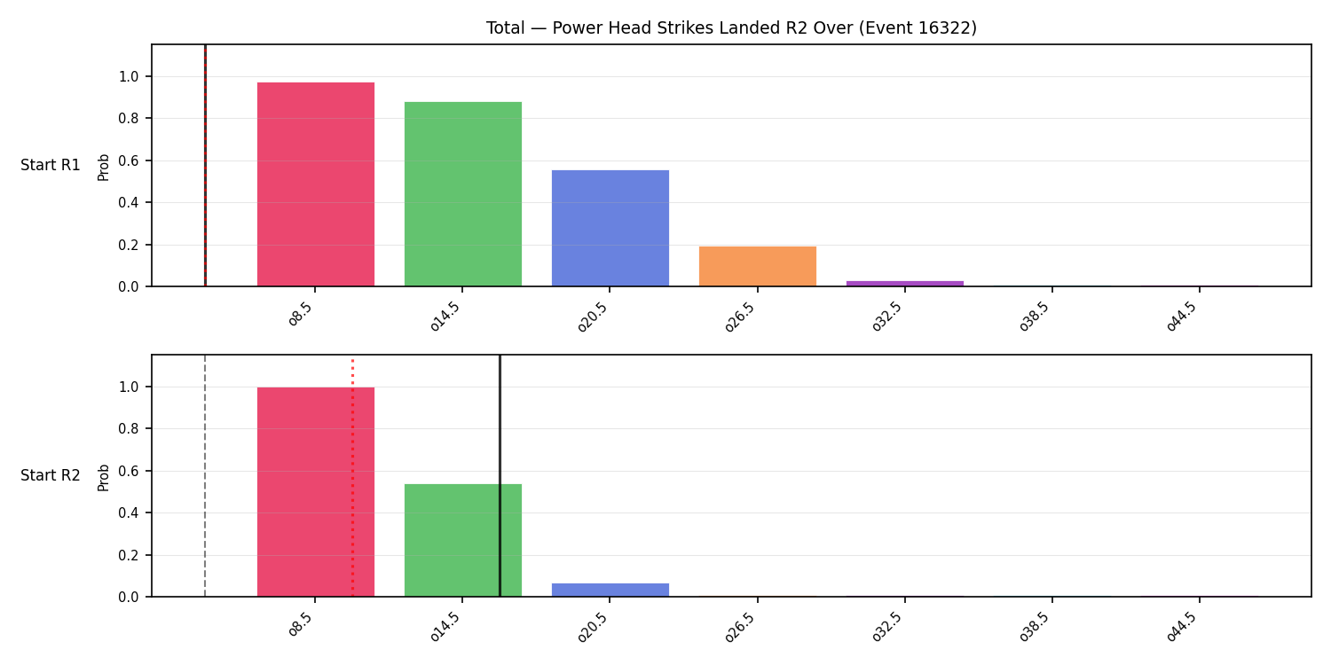 Stats/Round/Total Overs/Power Head Strikes Landed/Round 02/16322 Round 02 Over Snapshots — Prod