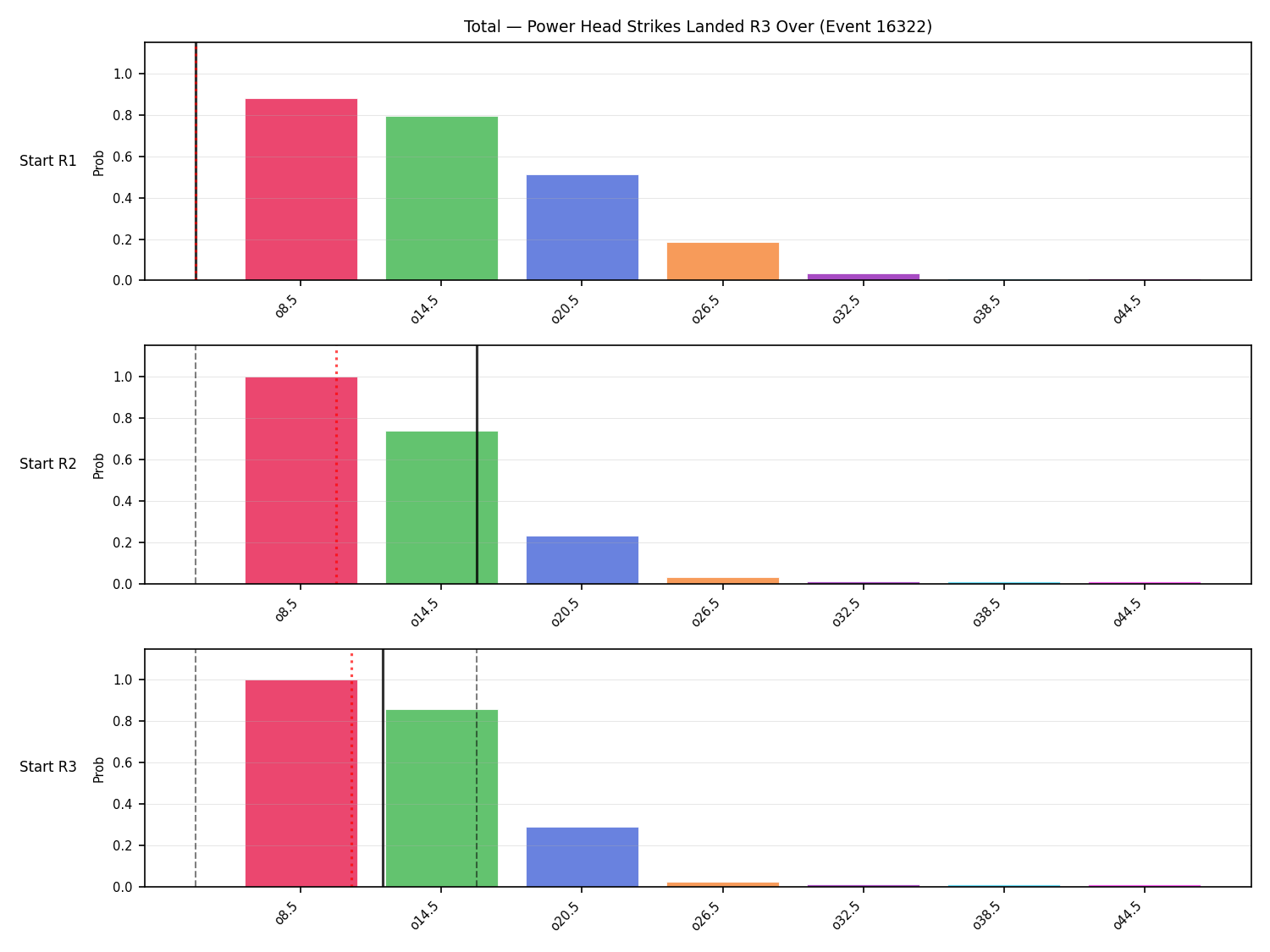 Stats/Round/Total Overs/Power Head Strikes Landed/Round 03/16322 Round 03 Over Snapshots — Prod