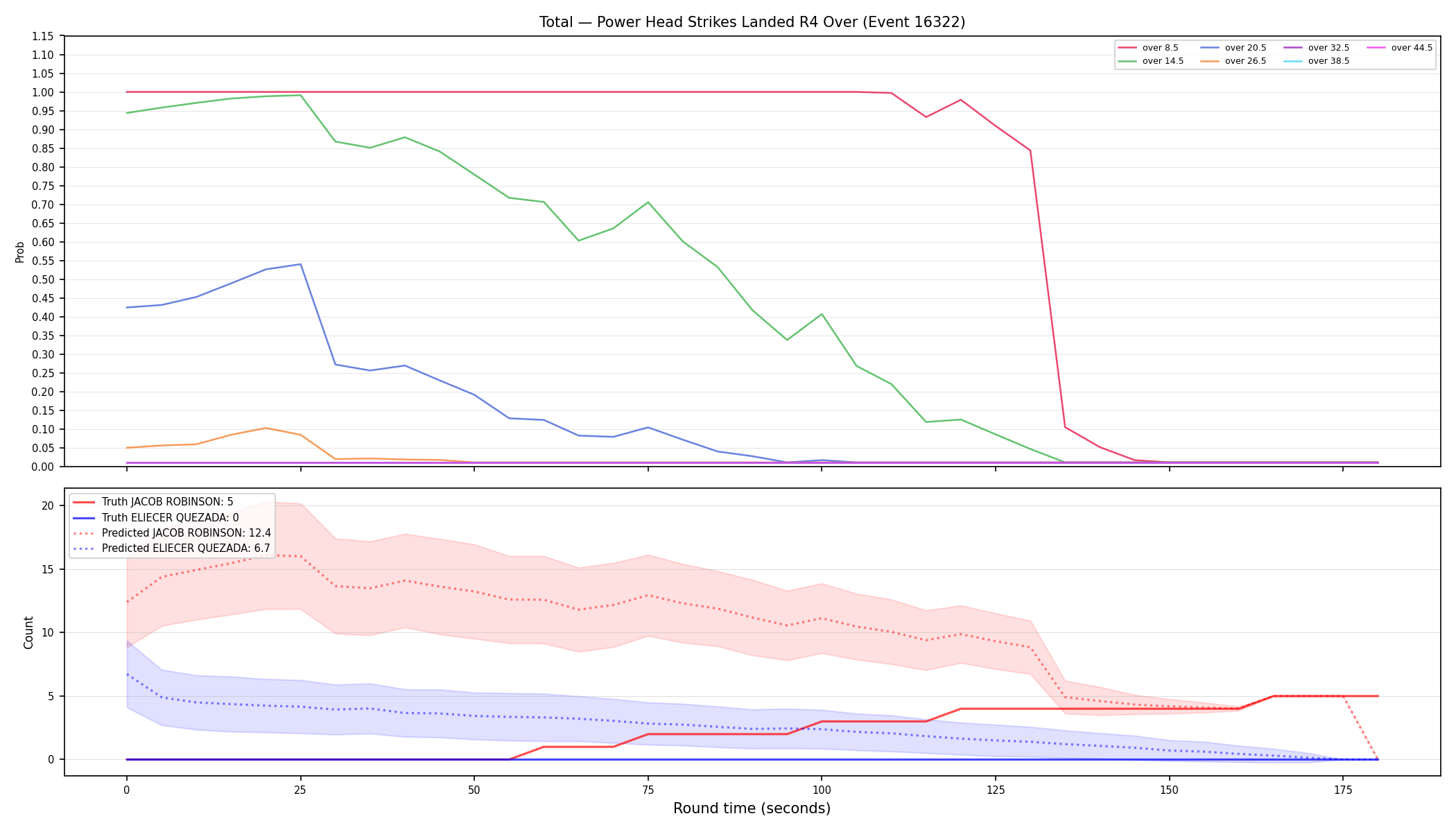 Stats/Round/Total Overs/Power Head Strikes Landed/Round 04/16322 Round 04 Over — Prod