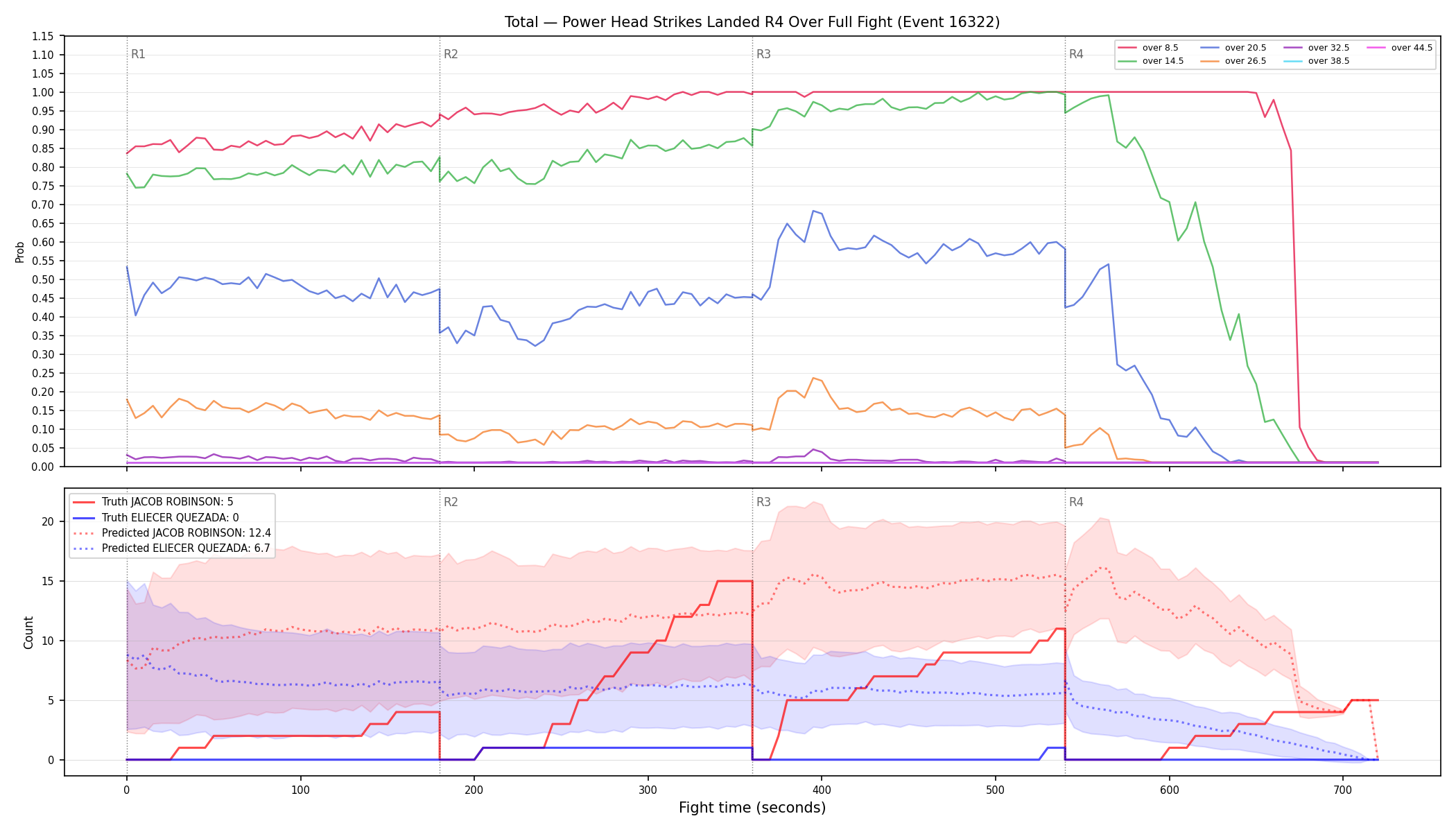 Stats/Round/Total Overs/Power Head Strikes Landed/Round 04/16322 Round 04 Over Fight — Prod