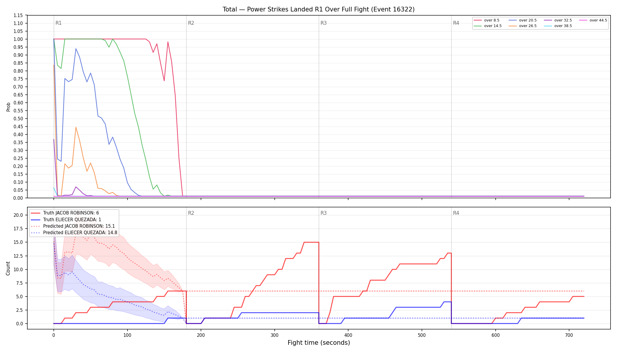 Stats/Round/Total Overs/Power Strikes Landed/Round 01/16322 Round 01 Over Fight — Prod