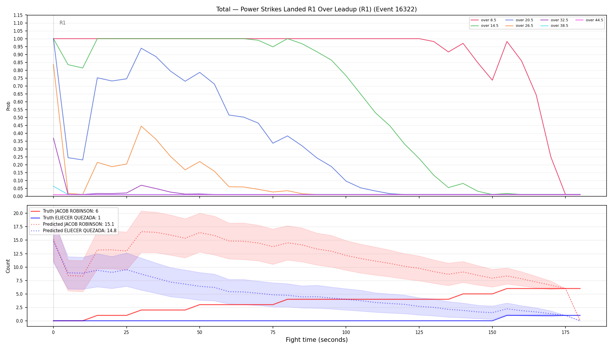 Stats/Round/Total Overs/Power Strikes Landed/Round 01/16322 Round 01 Over Leadup — Prod