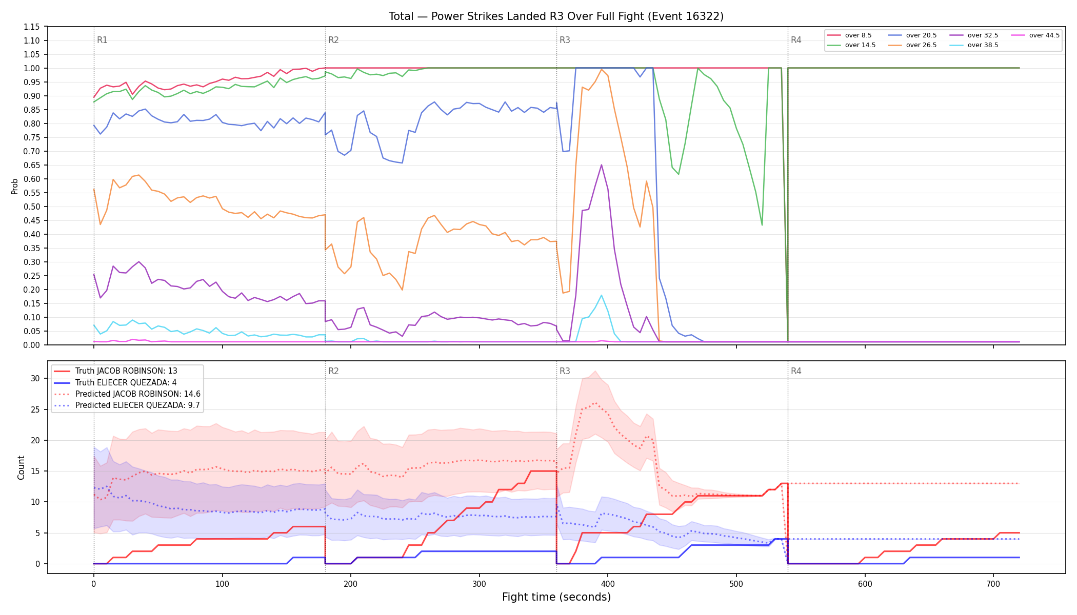 Stats/Round/Total Overs/Power Strikes Landed/Round 03/16322 Round 03 Over Fight — Prod