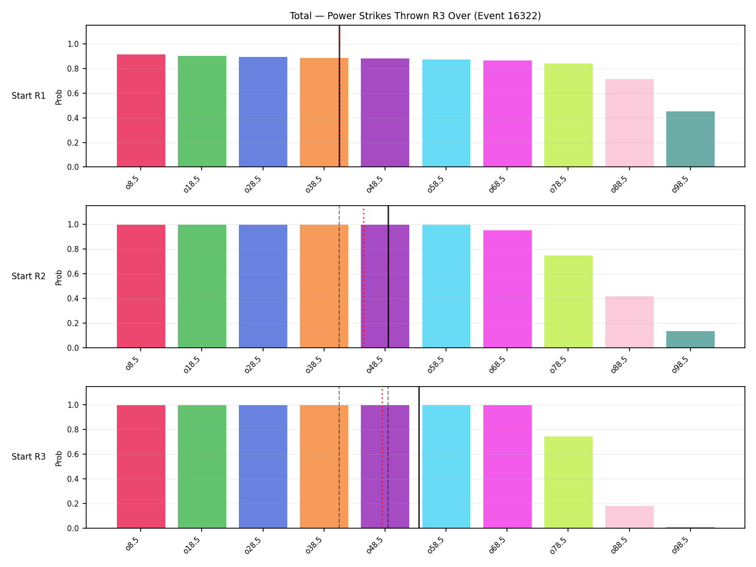 Stats/Round/Total Overs/Power Strikes Thrown/Round 03/16322 Round 03 Over Snapshots — Prod