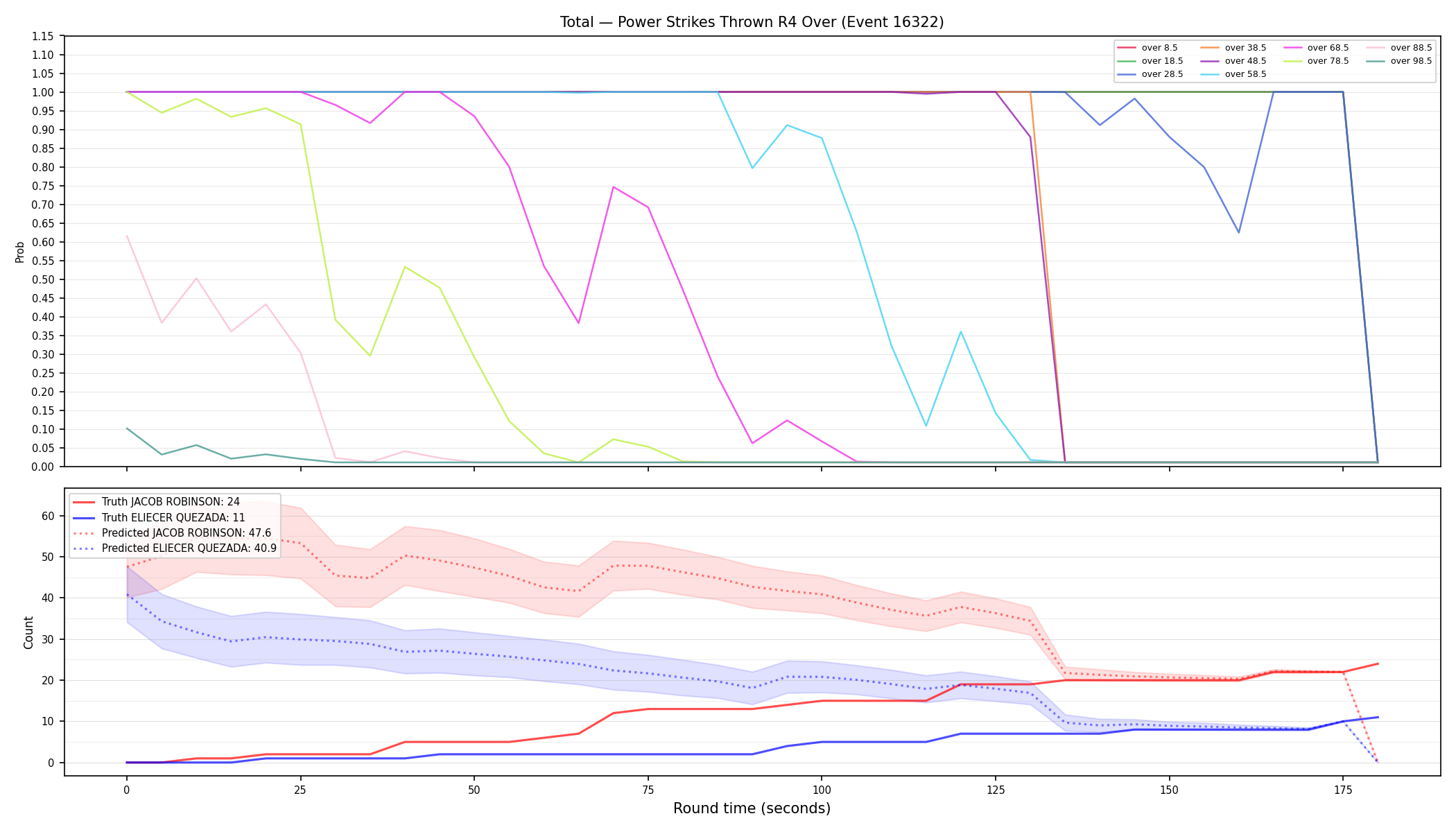 Stats/Round/Total Overs/Power Strikes Thrown/Round 04/16322 Round 04 Over — Prod
