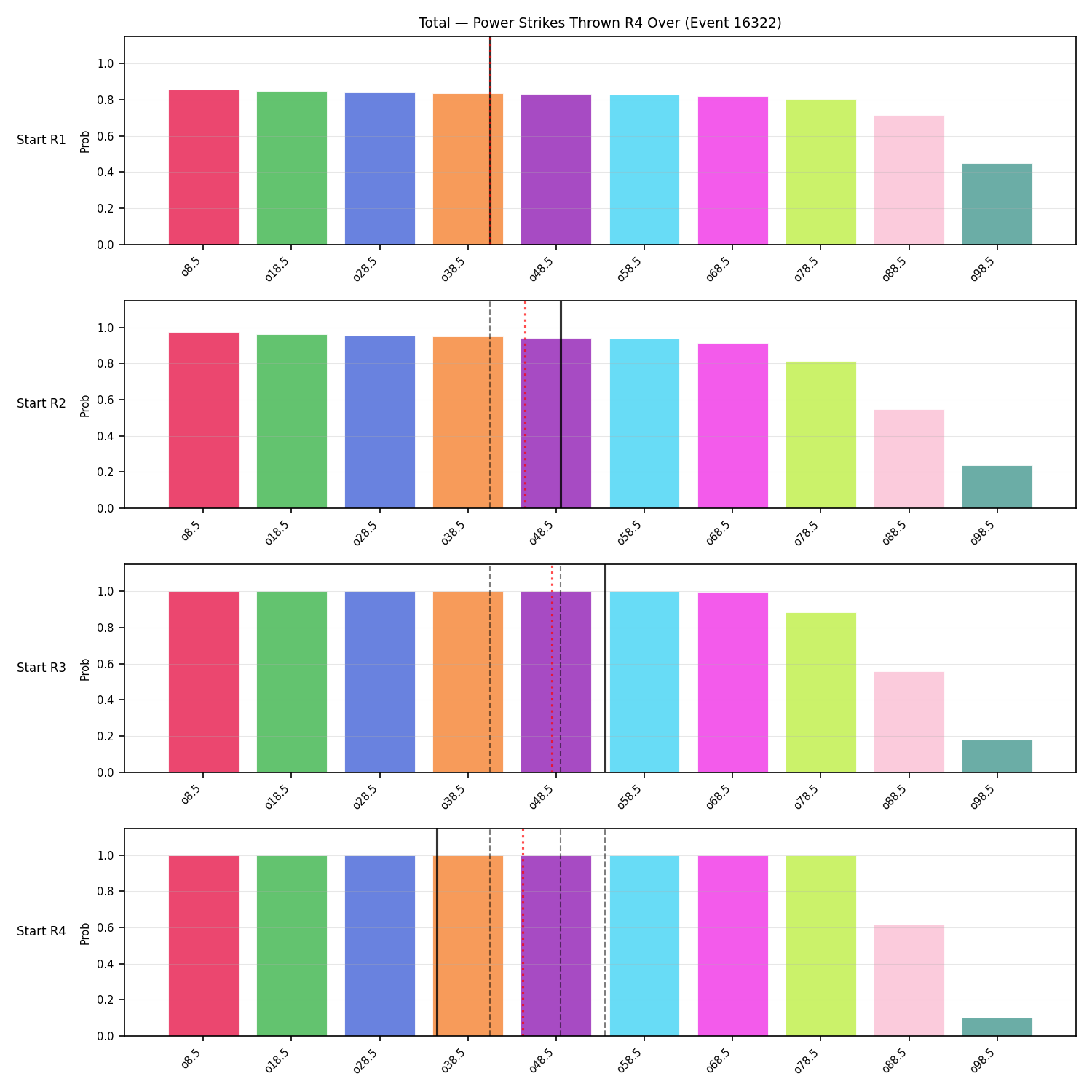 Stats/Round/Total Overs/Power Strikes Thrown/Round 04/16322 Round 04 Over Snapshots — Prod