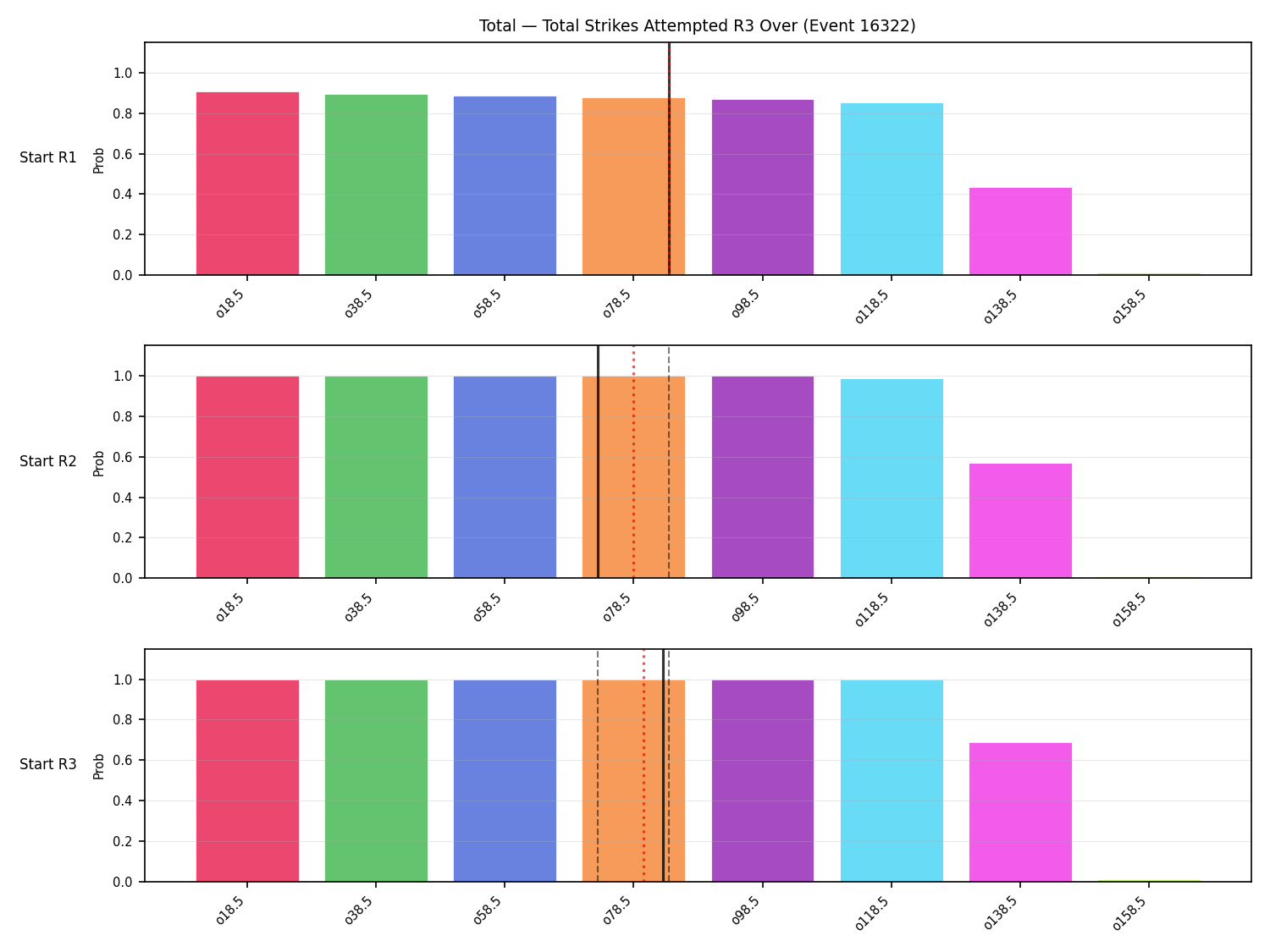 Stats/Round/Total Overs/Total Strikes Attempted/Round 03/16322 Round 03 Over Snapshots — Prod