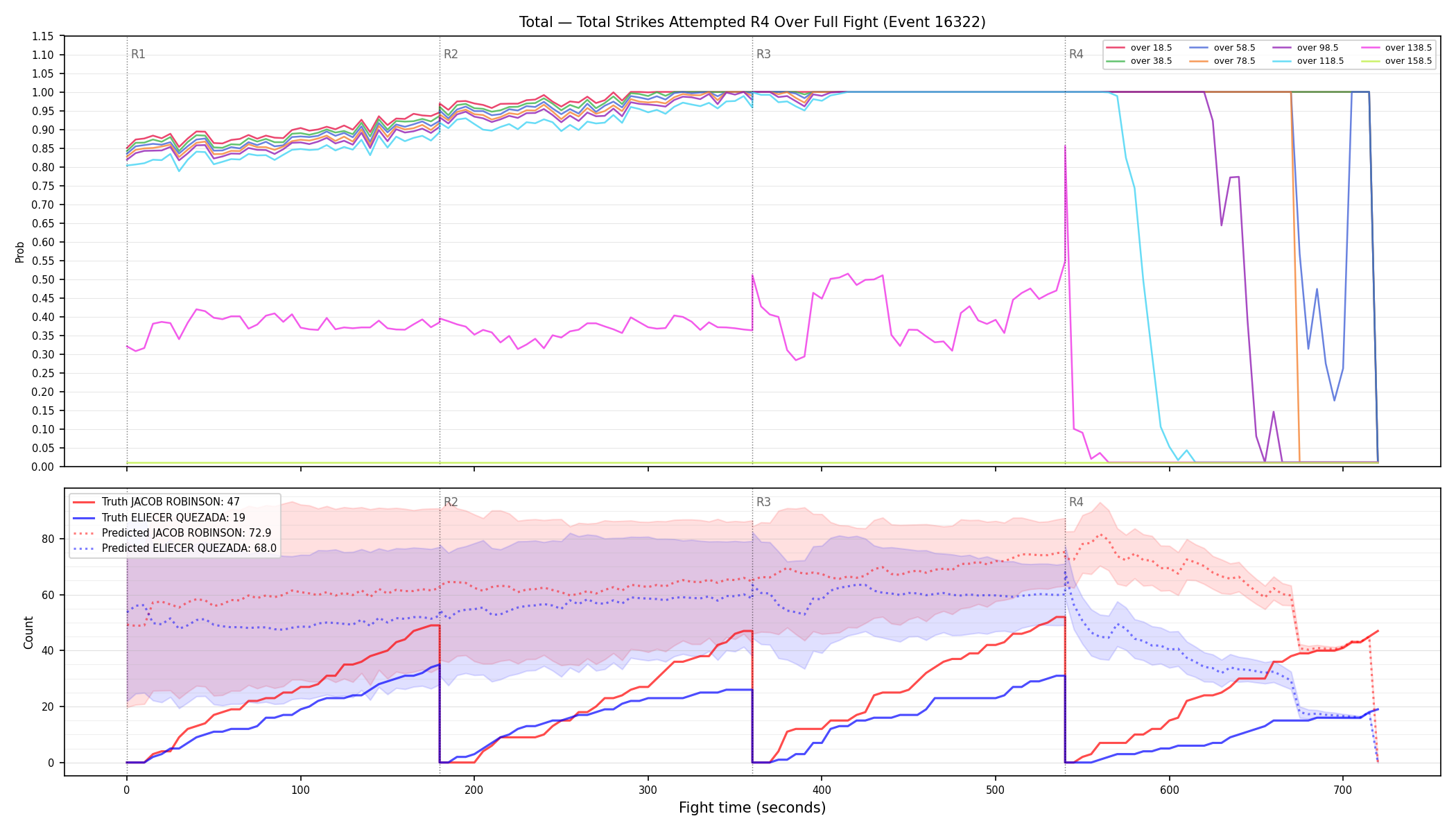 Stats/Round/Total Overs/Total Strikes Attempted/Round 04/16322 Round 04 Over Fight — Prod