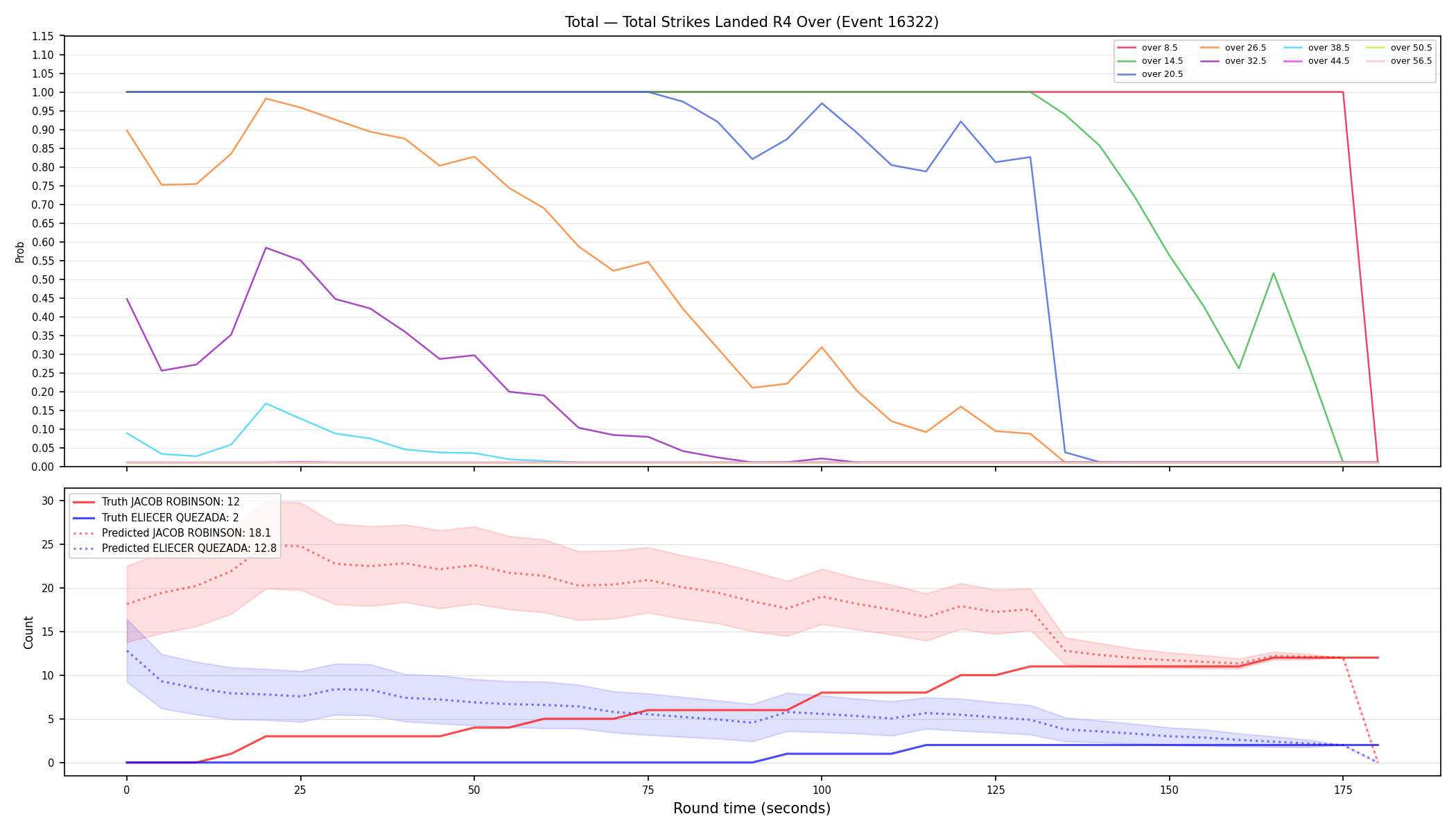 Stats/Round/Total Overs/Total Strikes Landed/Round 04/16322 Round 04 Over — Prod