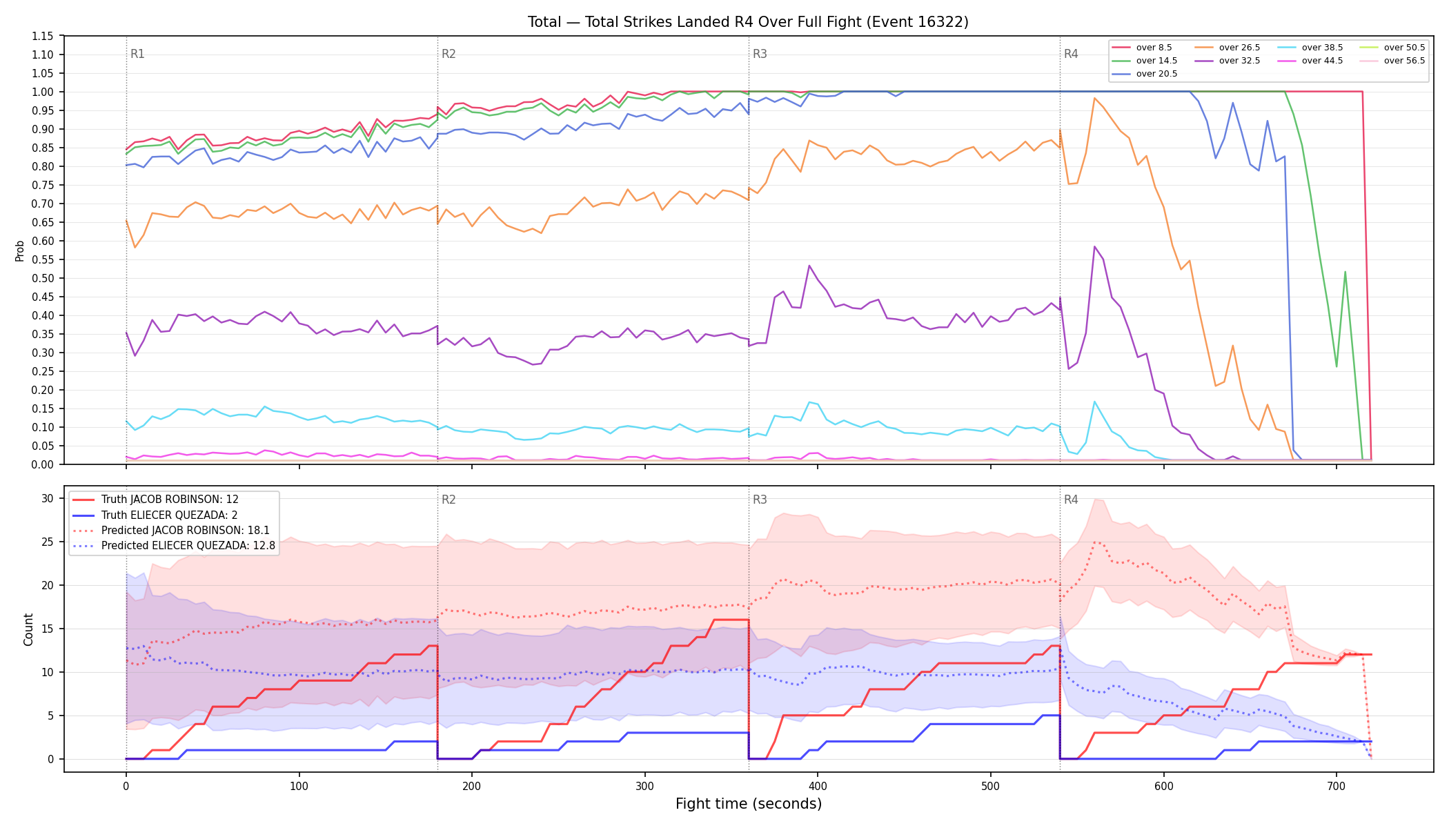 Stats/Round/Total Overs/Total Strikes Landed/Round 04/16322 Round 04 Over Fight — Prod