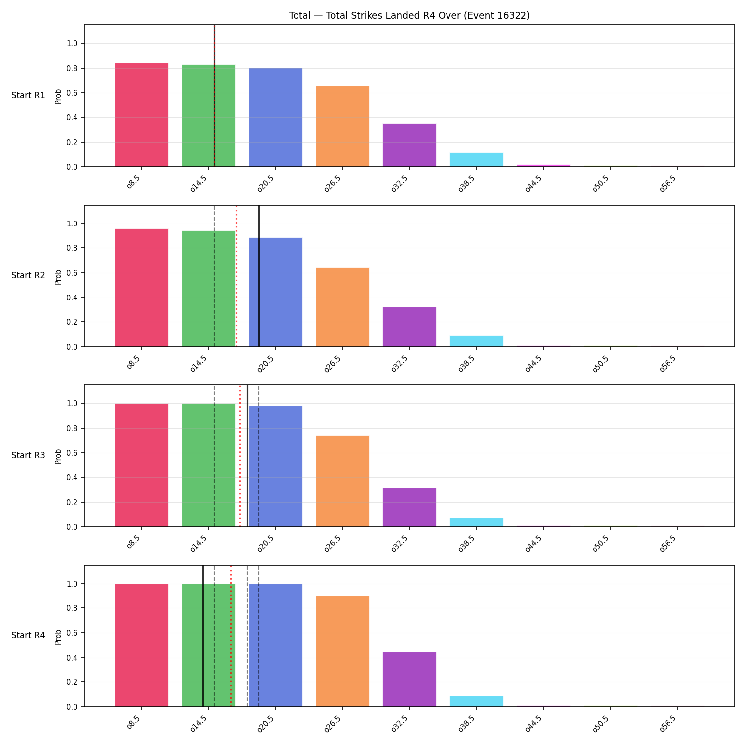 Stats/Round/Total Overs/Total Strikes Landed/Round 04/16322 Round 04 Over Snapshots — Prod