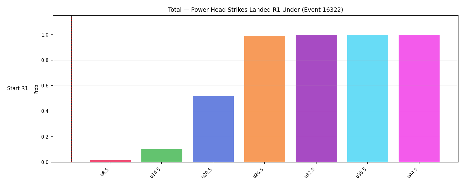 Stats/Round/Total Unders/Power Head Strikes Landed/Round 01/16322 Round 01 Under Snapshots — Prod