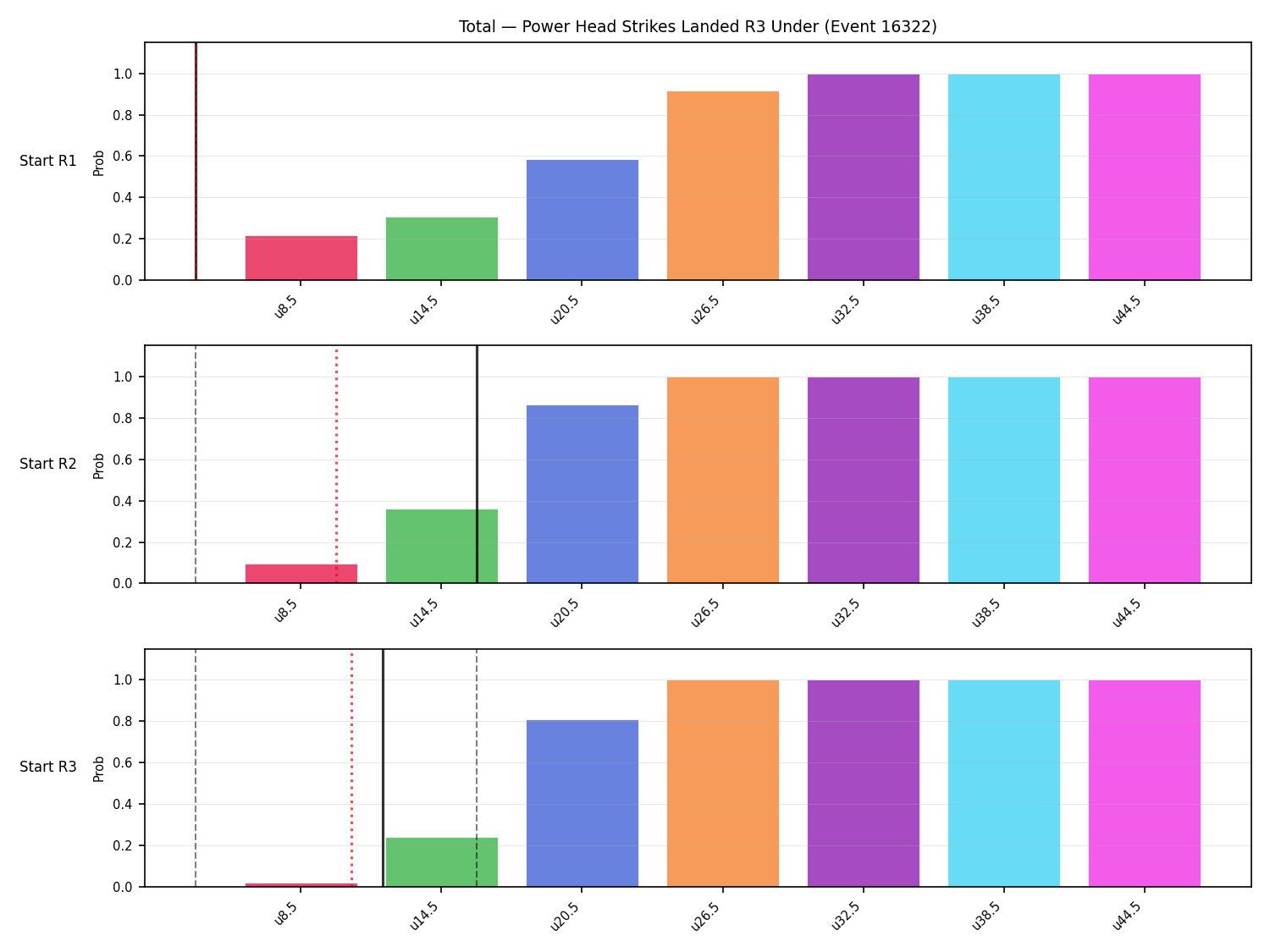 Stats/Round/Total Unders/Power Head Strikes Landed/Round 03/16322 Round 03 Under Snapshots — Prod