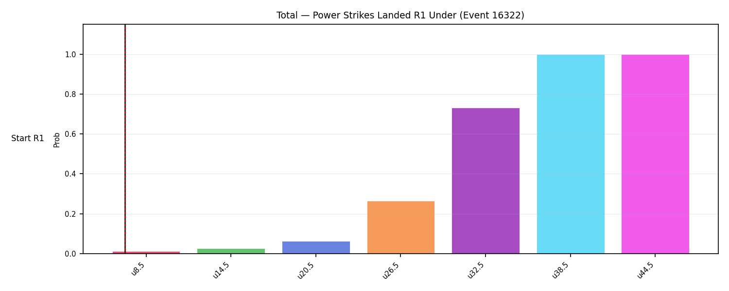 Stats/Round/Total Unders/Power Strikes Landed/Round 01/16322 Round 01 Under Snapshots — Prod