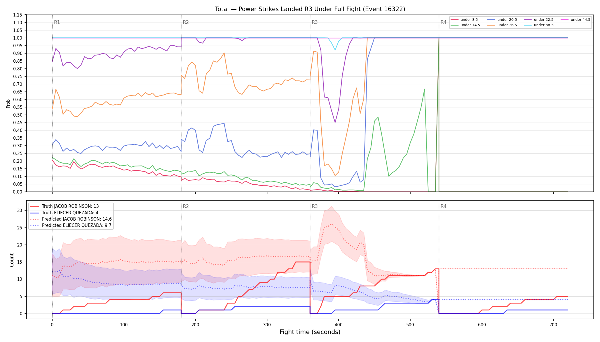 Stats/Round/Total Unders/Power Strikes Landed/Round 03/16322 Round 03 Under Fight — Prod