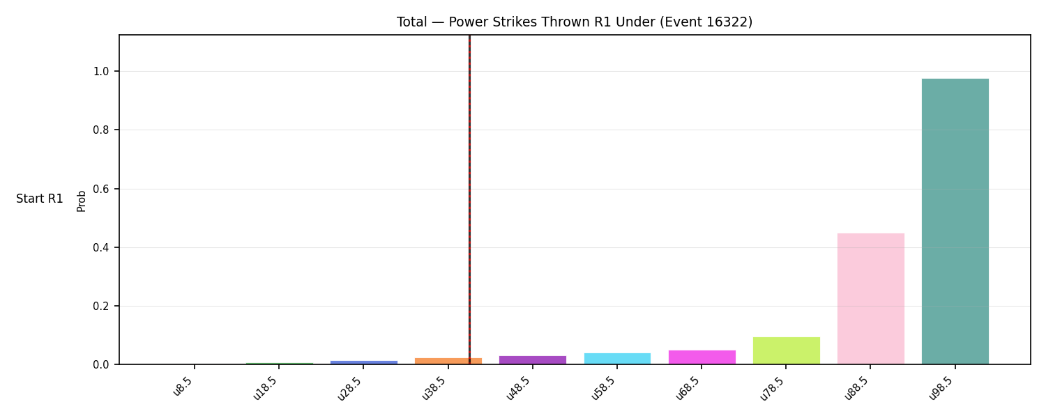 Stats/Round/Total Unders/Power Strikes Thrown/Round 01/16322 Round 01 Under Snapshots — Prod