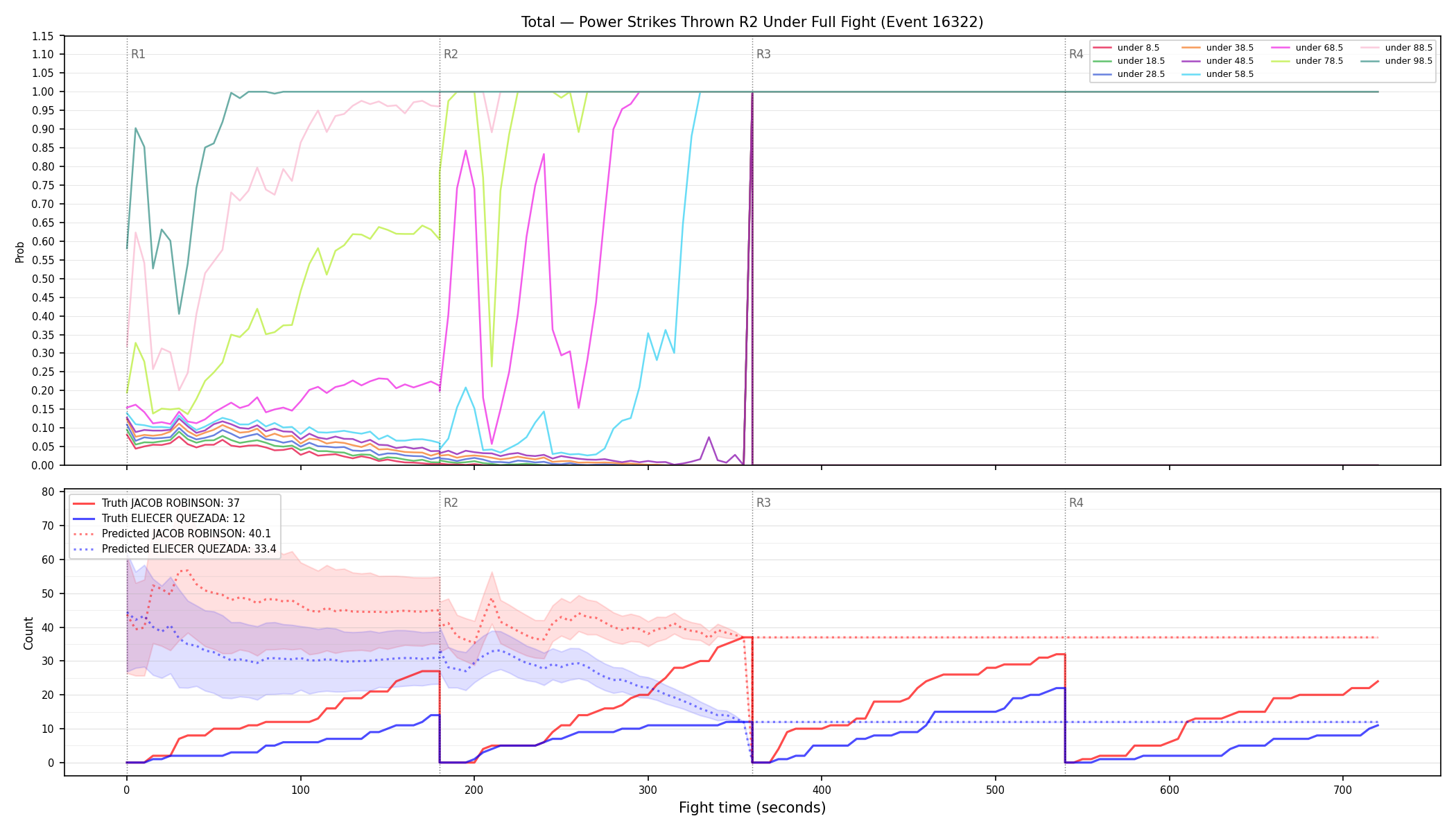 Stats/Round/Total Unders/Power Strikes Thrown/Round 02/16322 Round 02 Under Fight — Prod