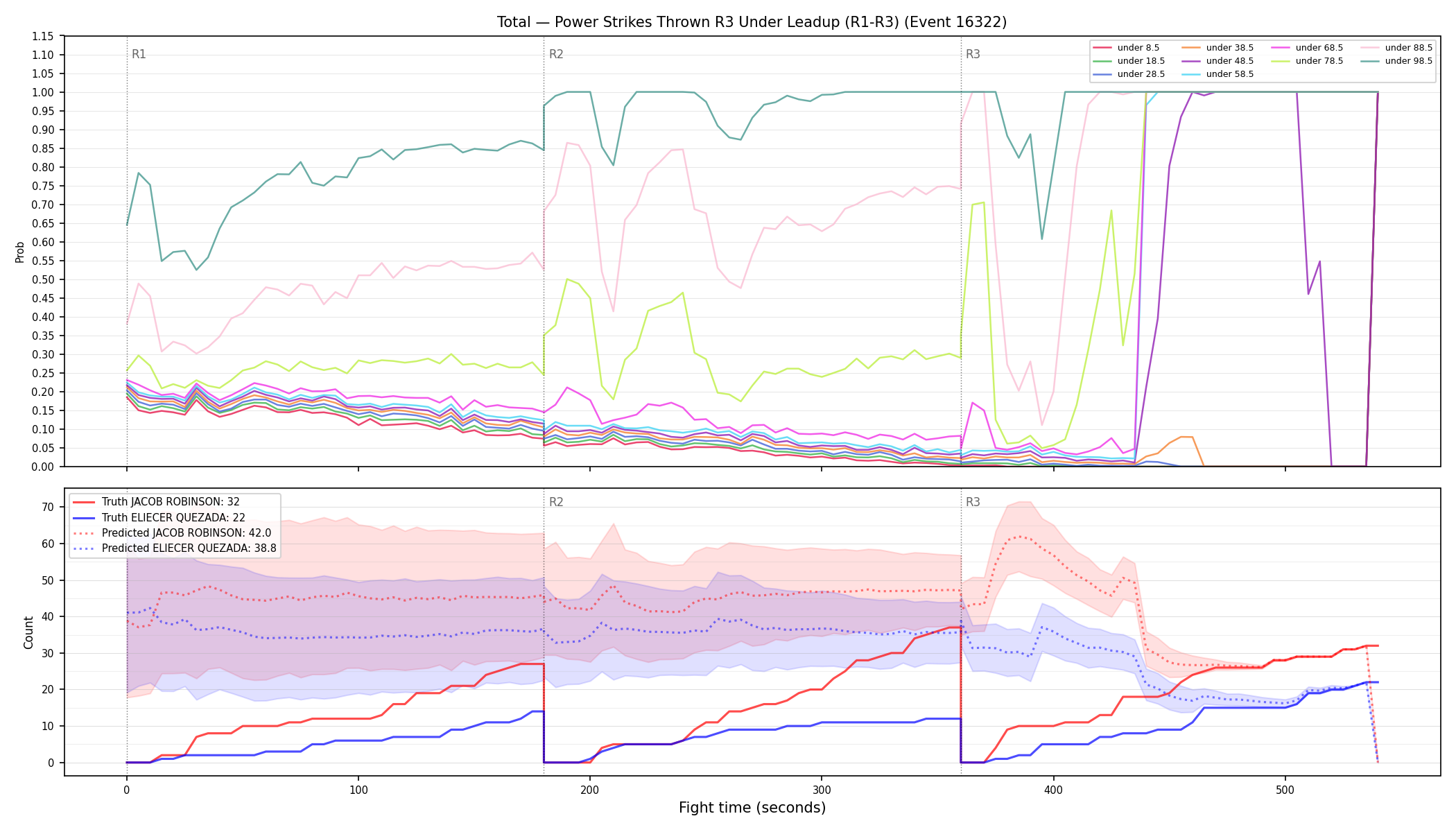 Stats/Round/Total Unders/Power Strikes Thrown/Round 03/16322 Round 03 Under Leadup — Prod