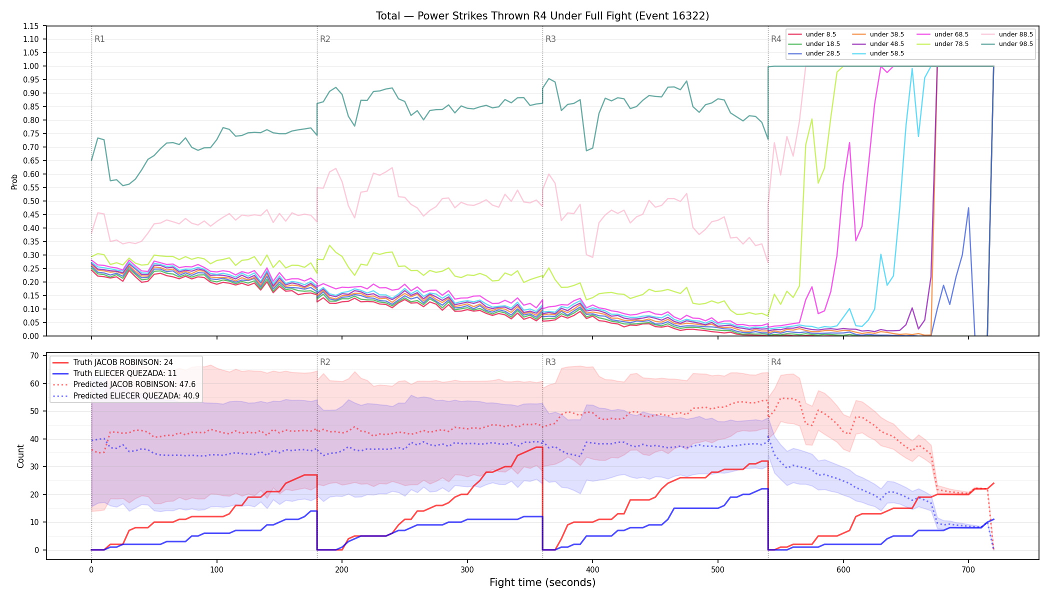 Stats/Round/Total Unders/Power Strikes Thrown/Round 04/16322 Round 04 Under Fight — Prod