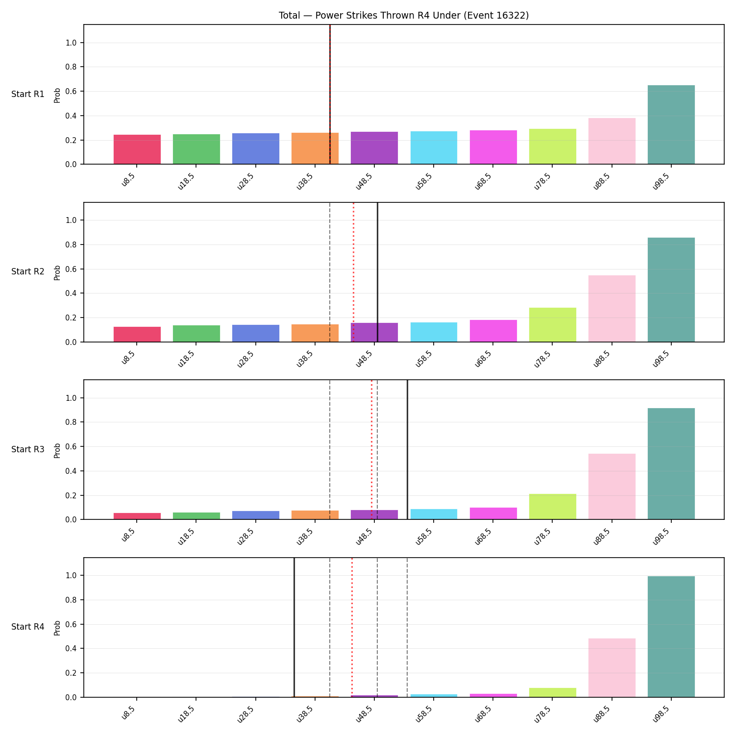 Stats/Round/Total Unders/Power Strikes Thrown/Round 04/16322 Round 04 Under Snapshots — Prod