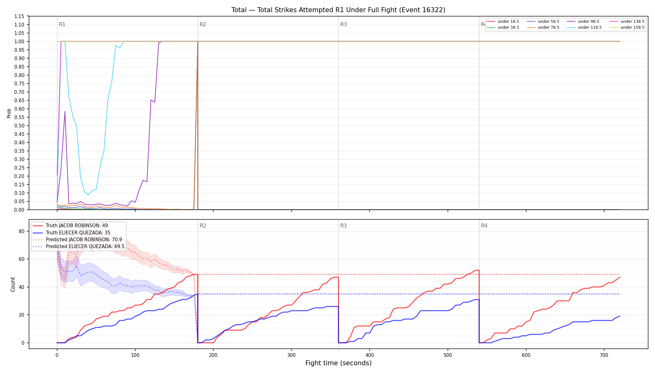 Stats/Round/Total Unders/Total Strikes Attempted/Round 01/16322 Round 01 Under Fight — Prod