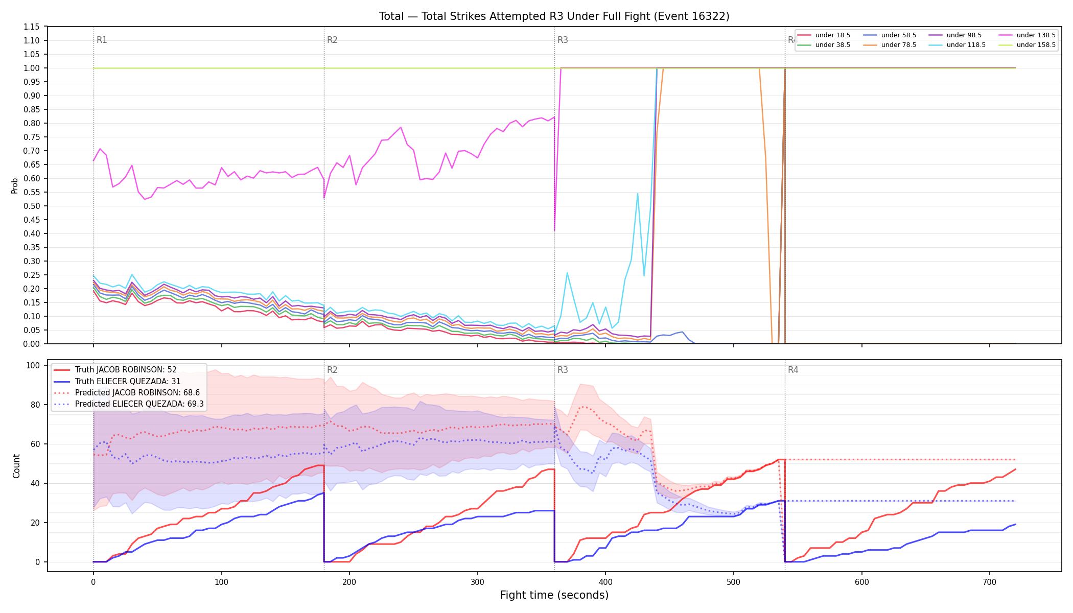 Stats/Round/Total Unders/Total Strikes Attempted/Round 03/16322 Round 03 Under Fight — Prod