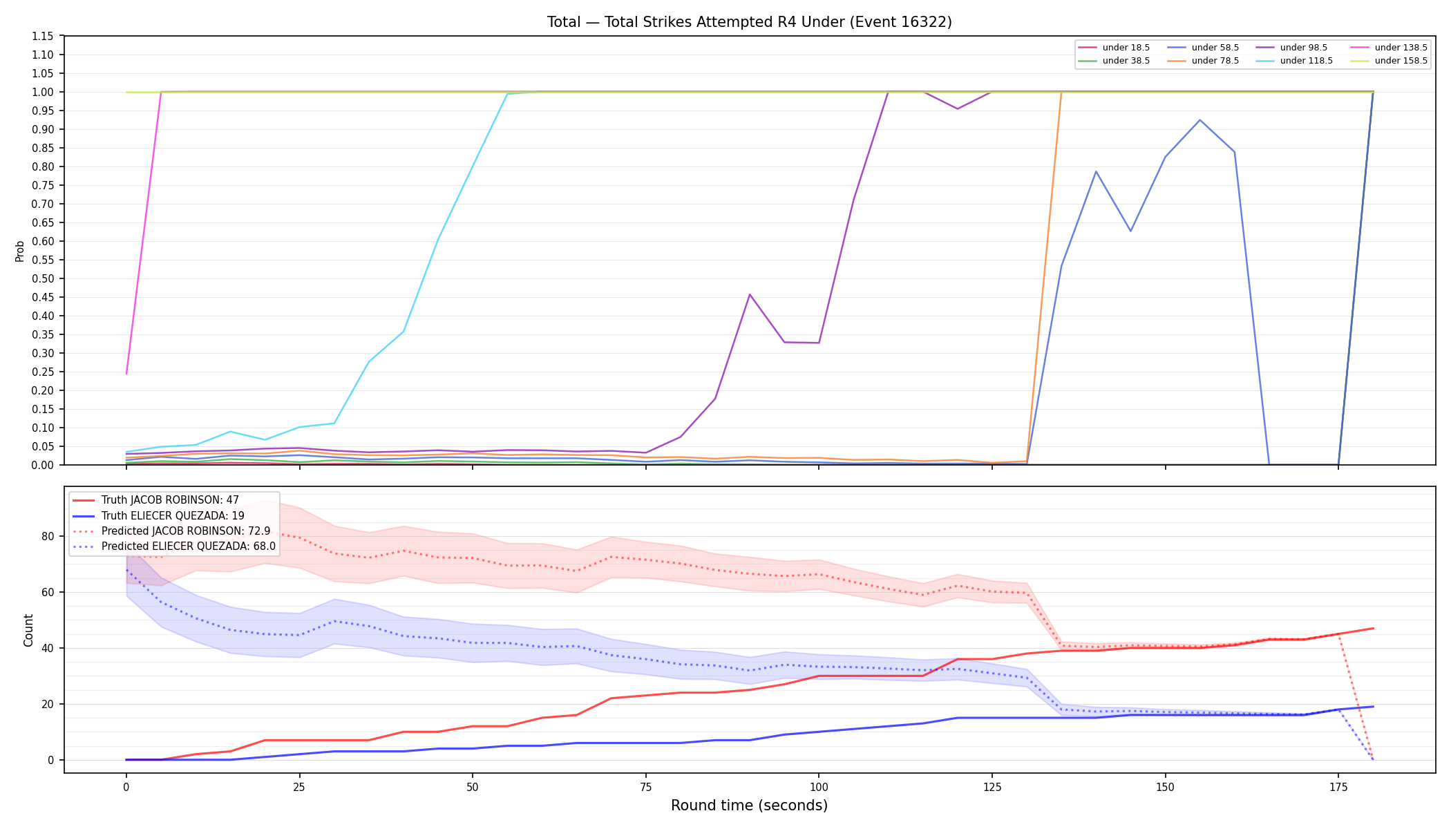 Stats/Round/Total Unders/Total Strikes Attempted/Round 04/16322 Round 04 Under — Prod