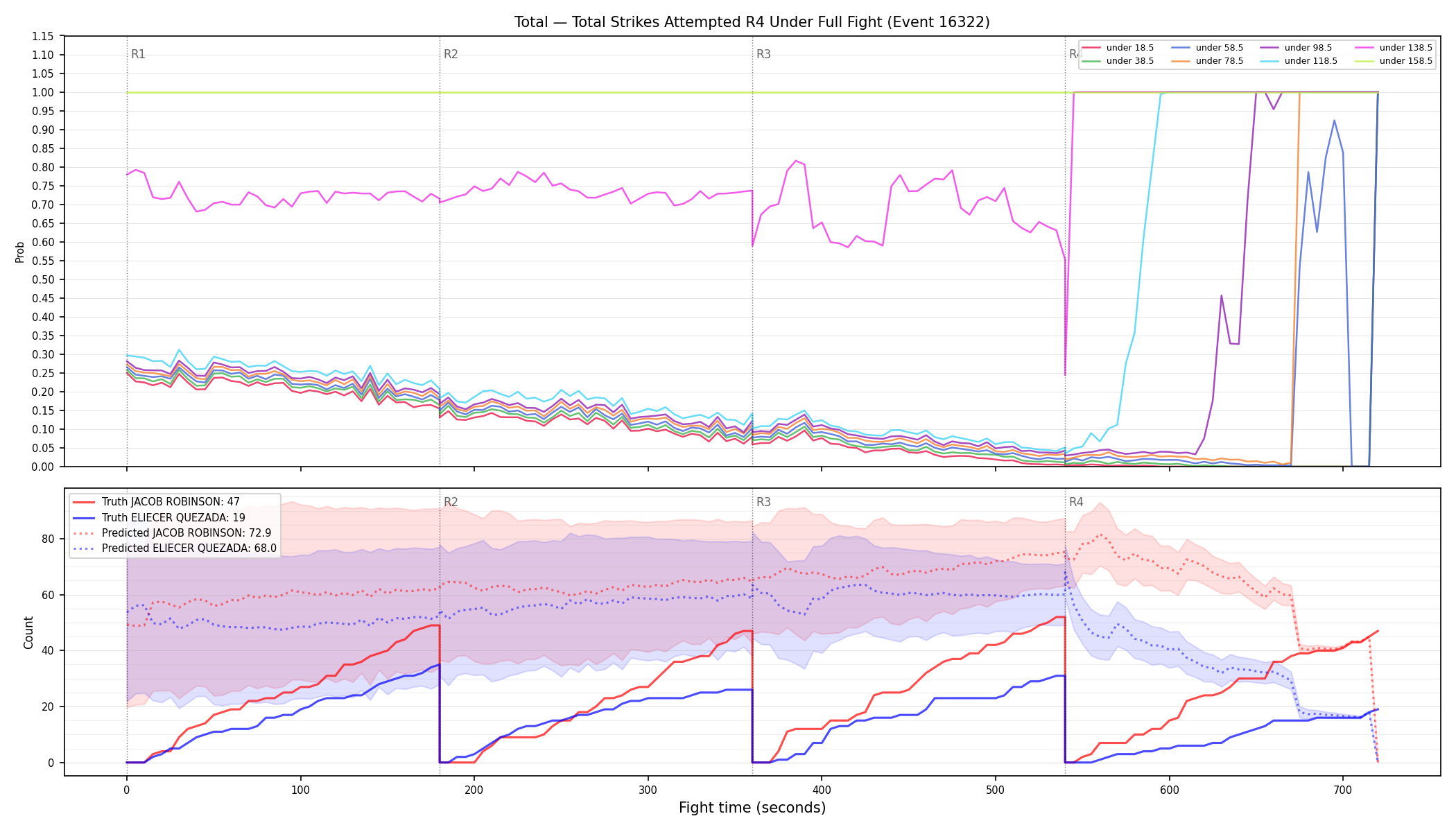 Stats/Round/Total Unders/Total Strikes Attempted/Round 04/16322 Round 04 Under Fight — Prod