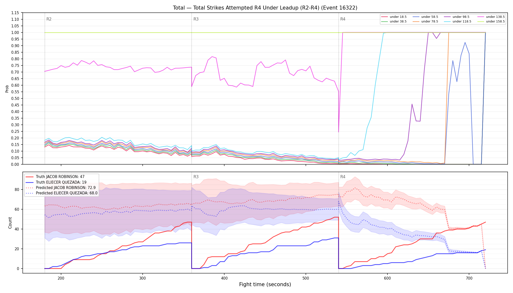 Stats/Round/Total Unders/Total Strikes Attempted/Round 04/16322 Round 04 Under Leadup — Prod