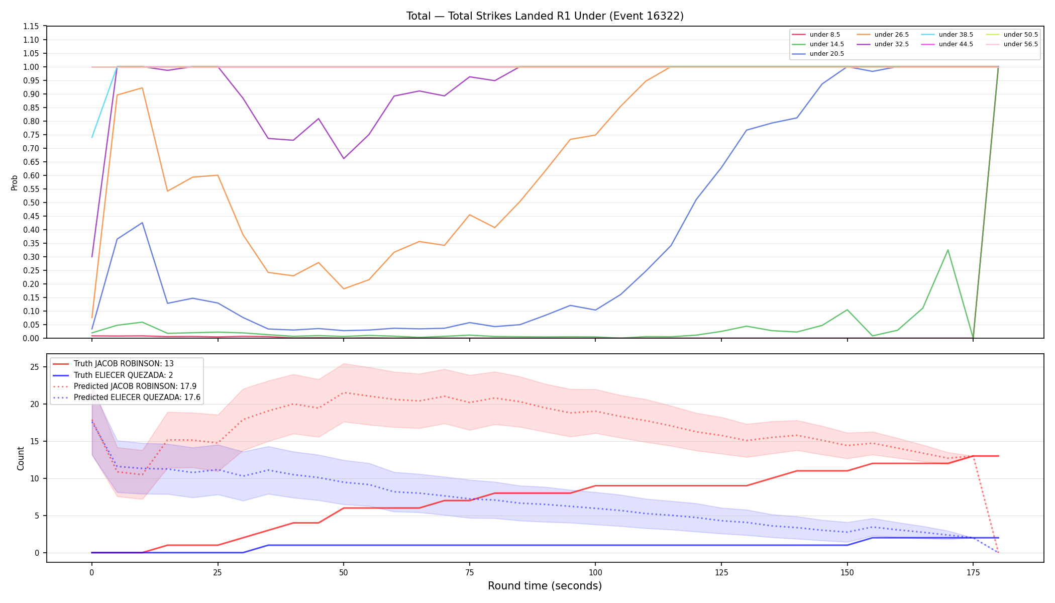 Stats/Round/Total Unders/Total Strikes Landed/Round 01/16322 Round 01 Under — Prod