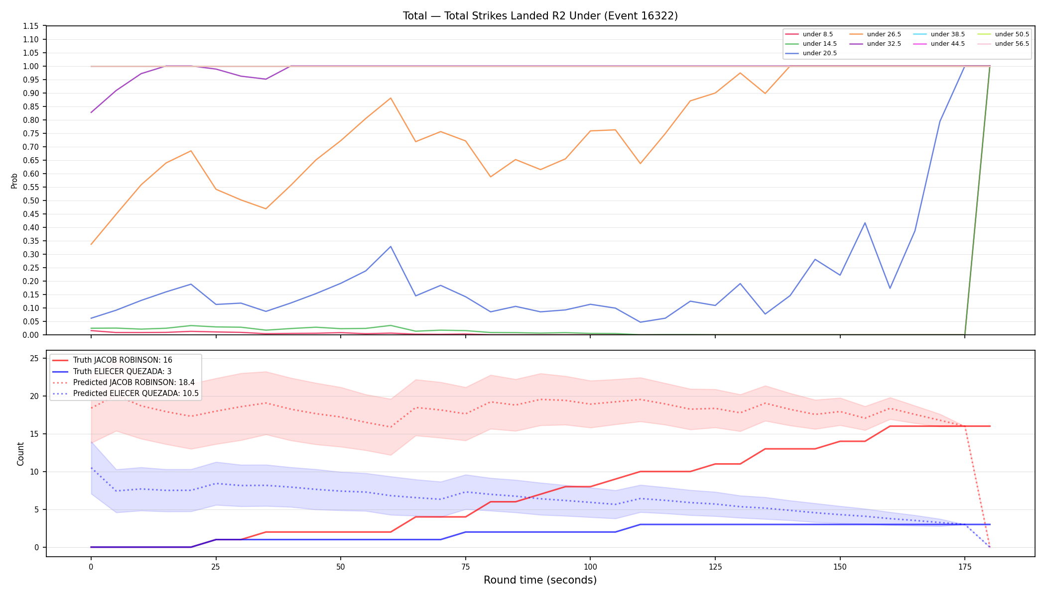 Stats/Round/Total Unders/Total Strikes Landed/Round 02/16322 Round 02 Under — Prod