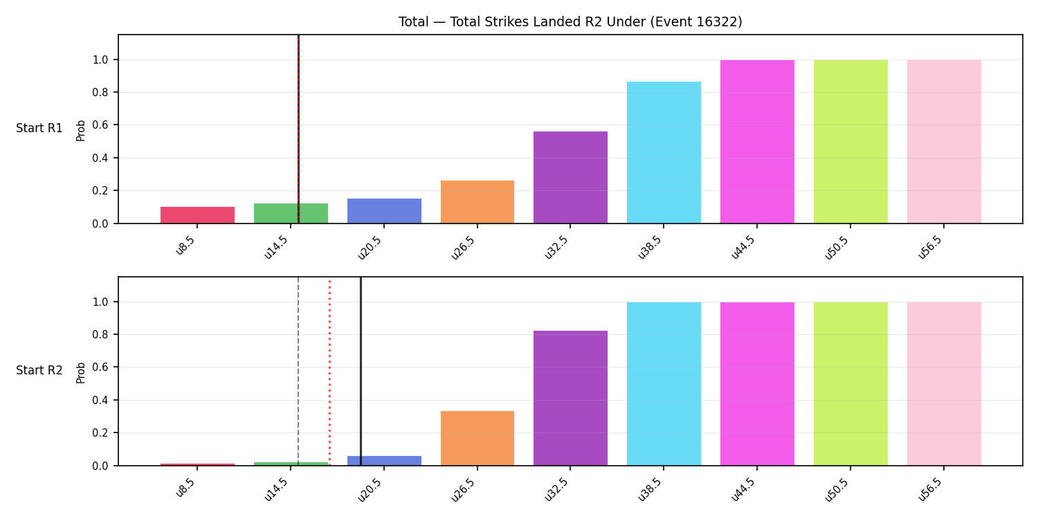 Stats/Round/Total Unders/Total Strikes Landed/Round 02/16322 Round 02 Under Snapshots — Prod