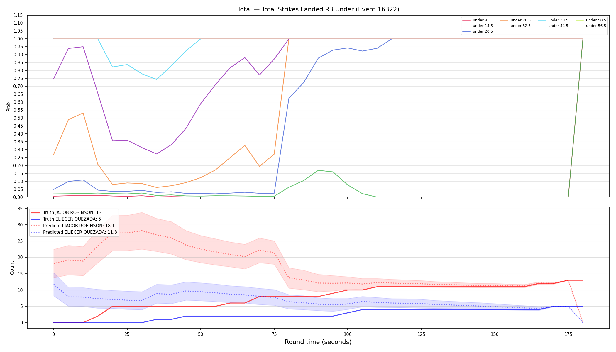 Stats/Round/Total Unders/Total Strikes Landed/Round 03/16322 Round 03 Under — Prod