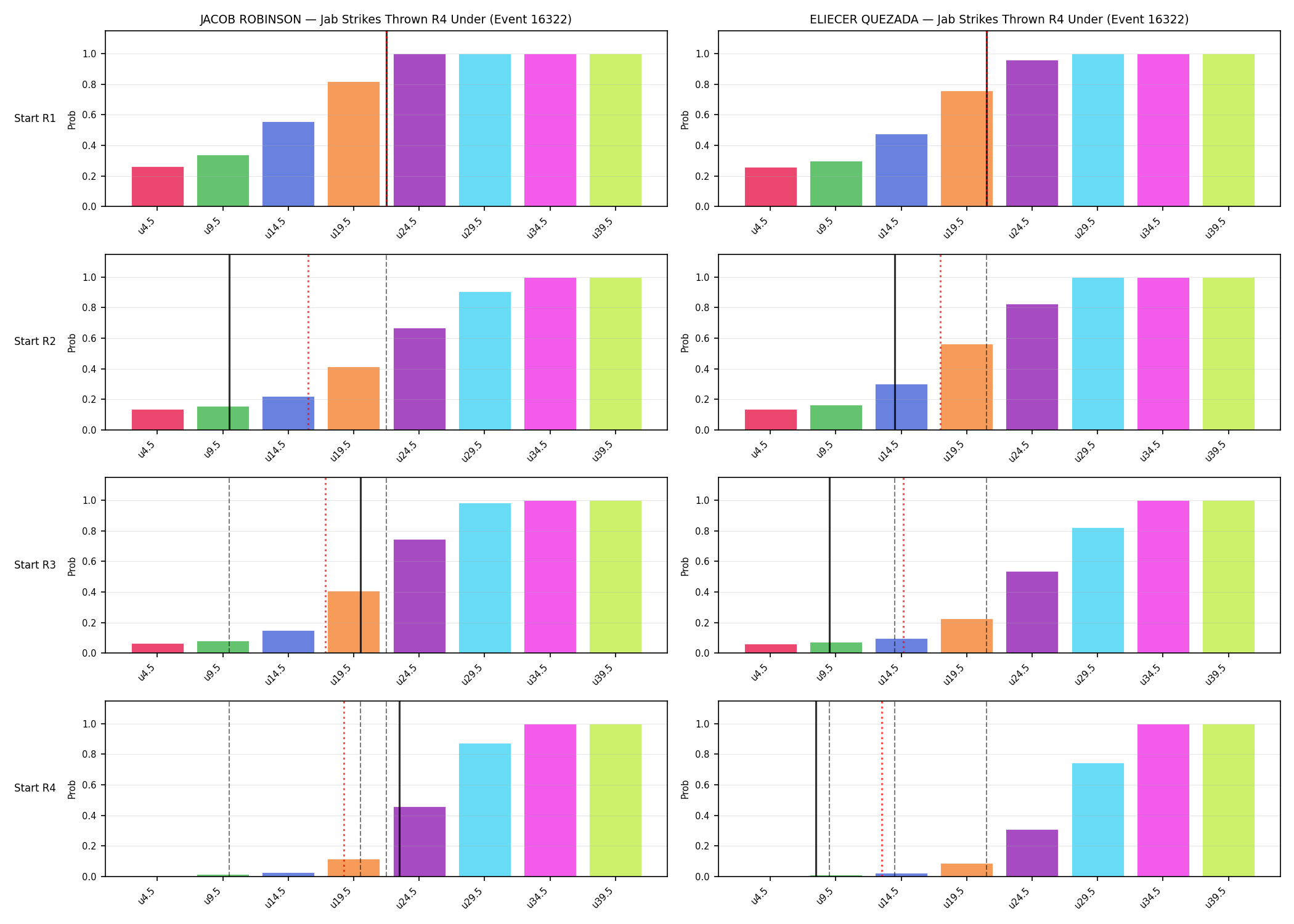 Round: Jab Strikes Thrown — round 4 — snapshots — Prod