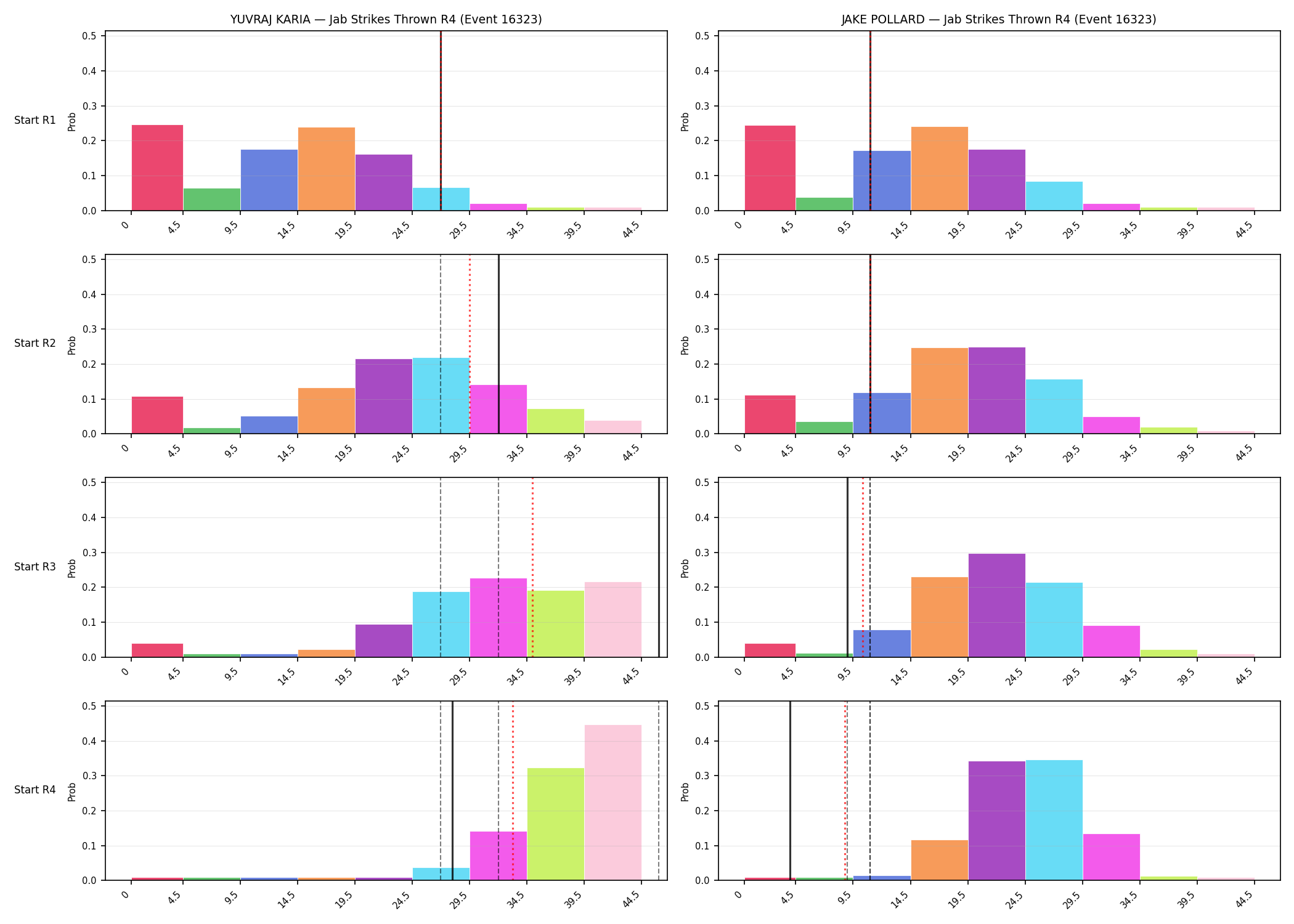 Round: Jab Strikes Thrown — round 4 — snapshots — Prod